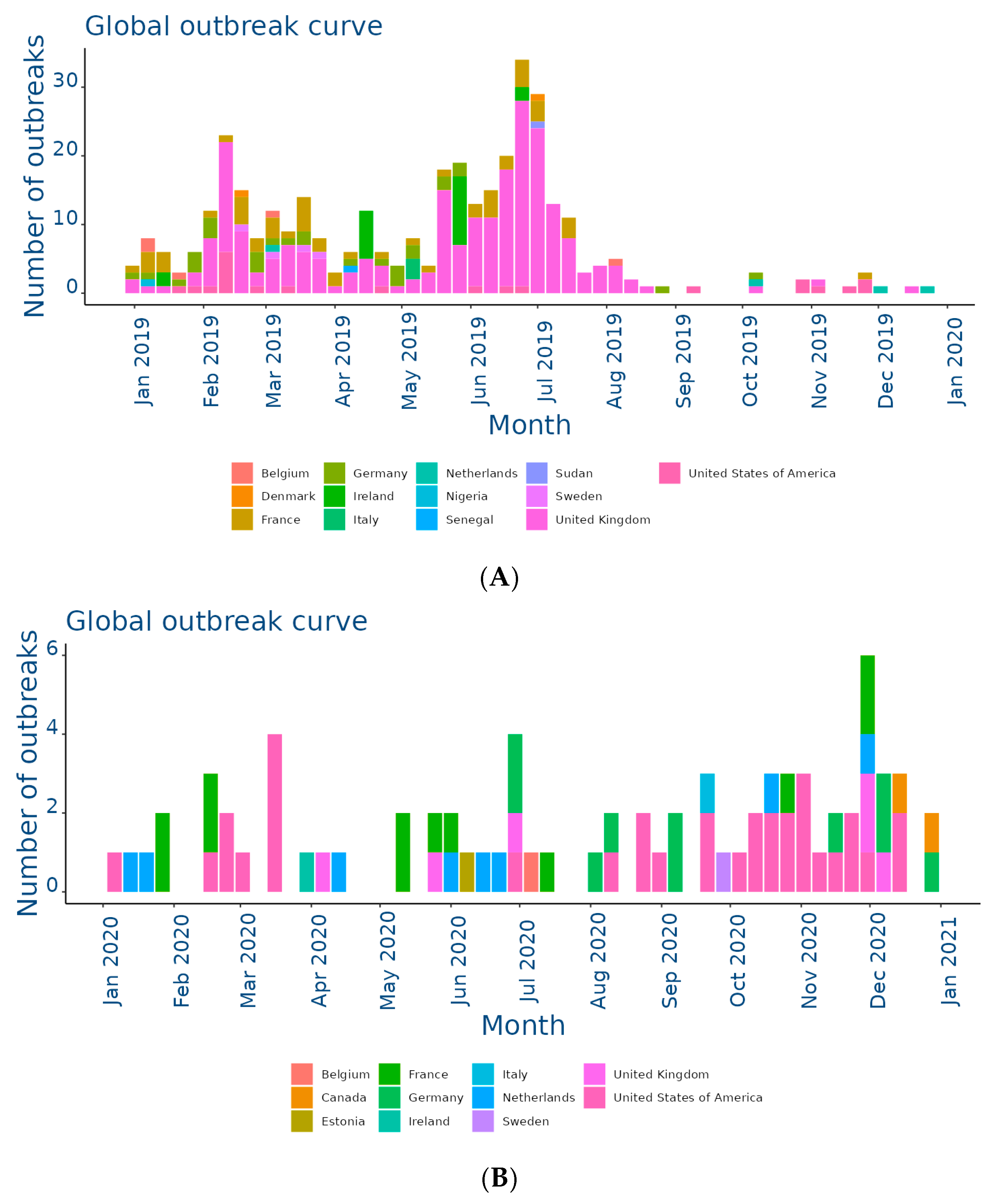Viruses 17 00302 g002a