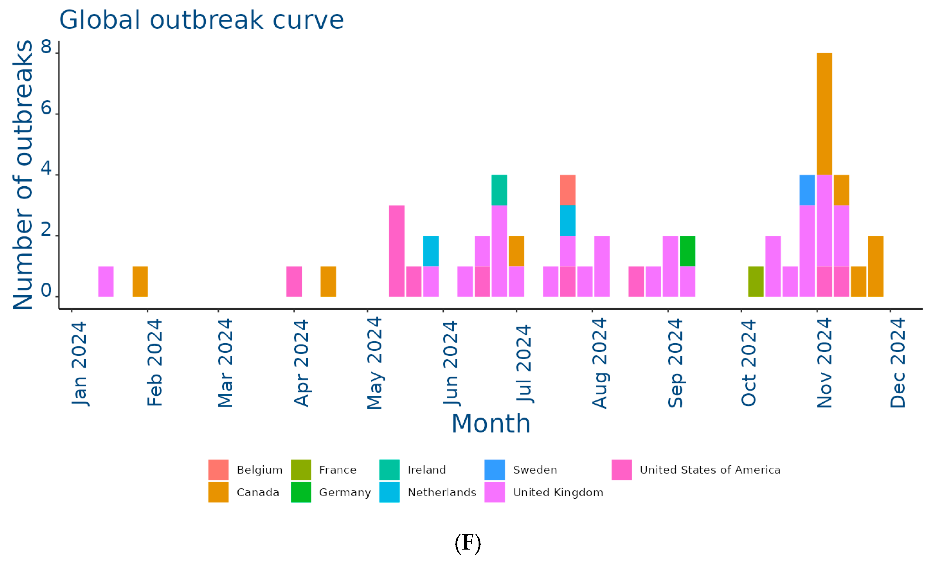Viruses 17 00302 g002c