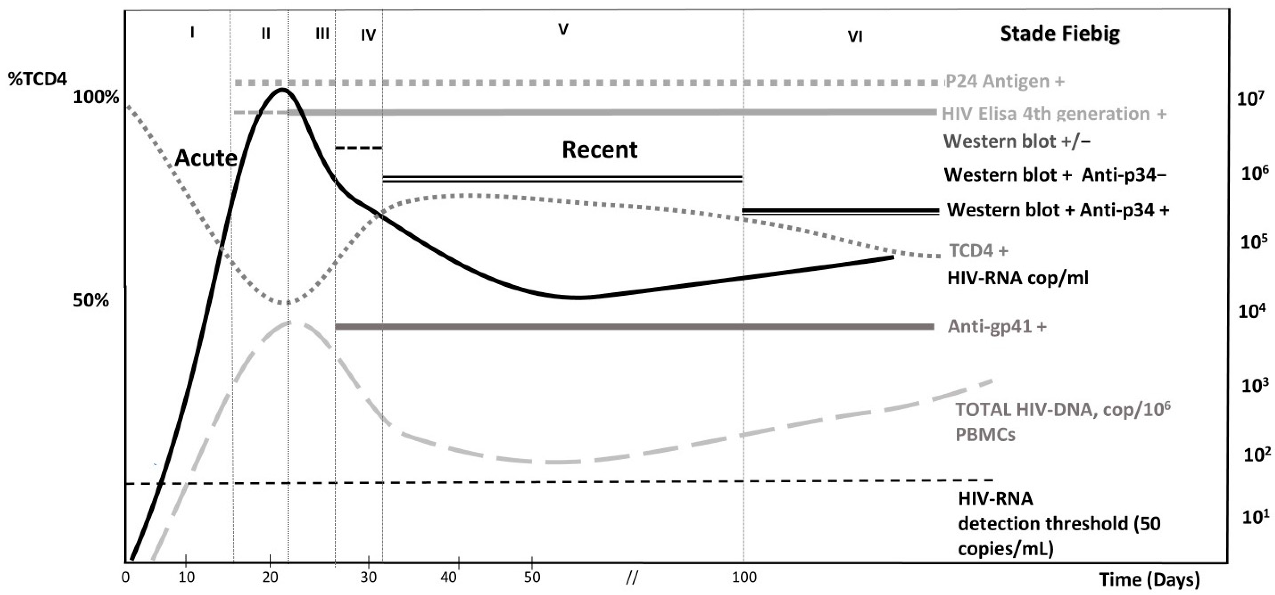 Viruses 17 00366 g002