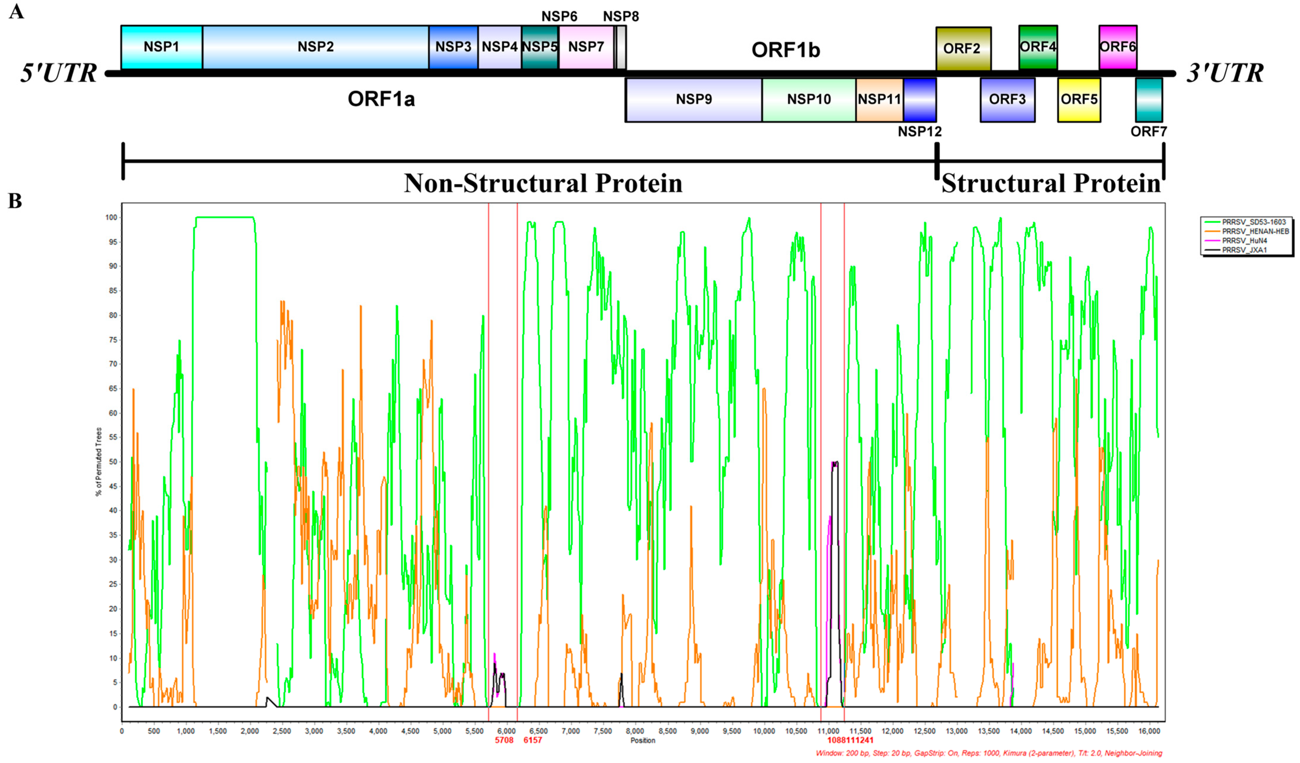 Viruses 17 00379 g003