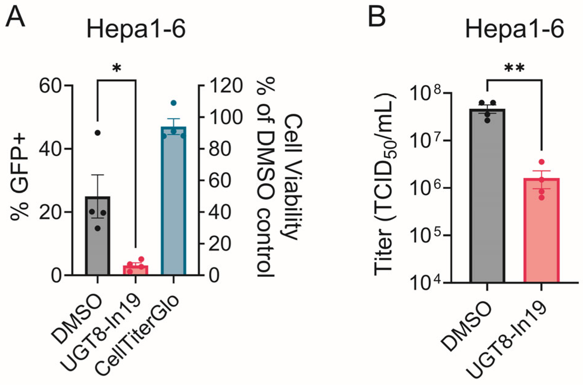 Viruses 17 00509 g010
