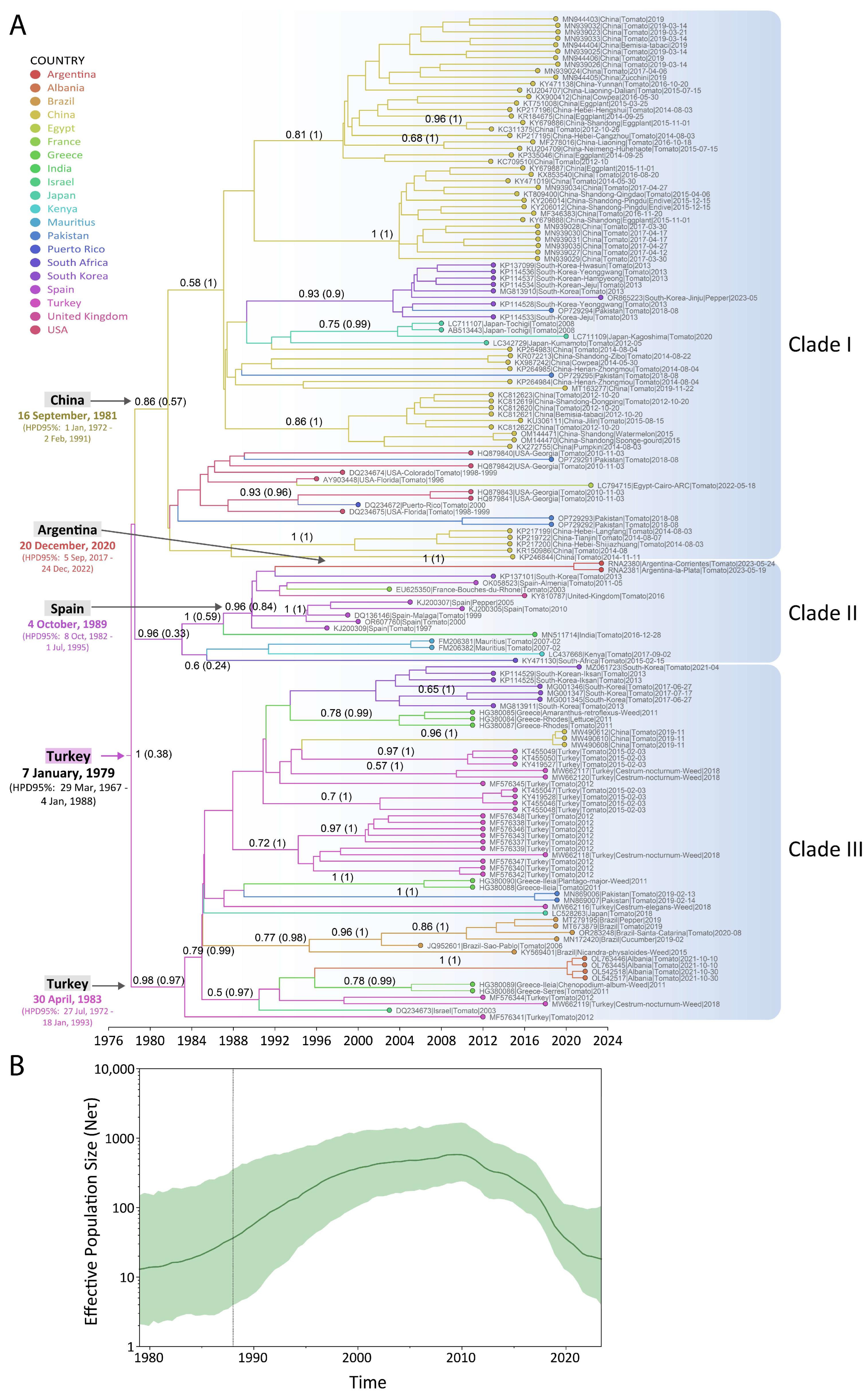Viruses 17 00533 g005