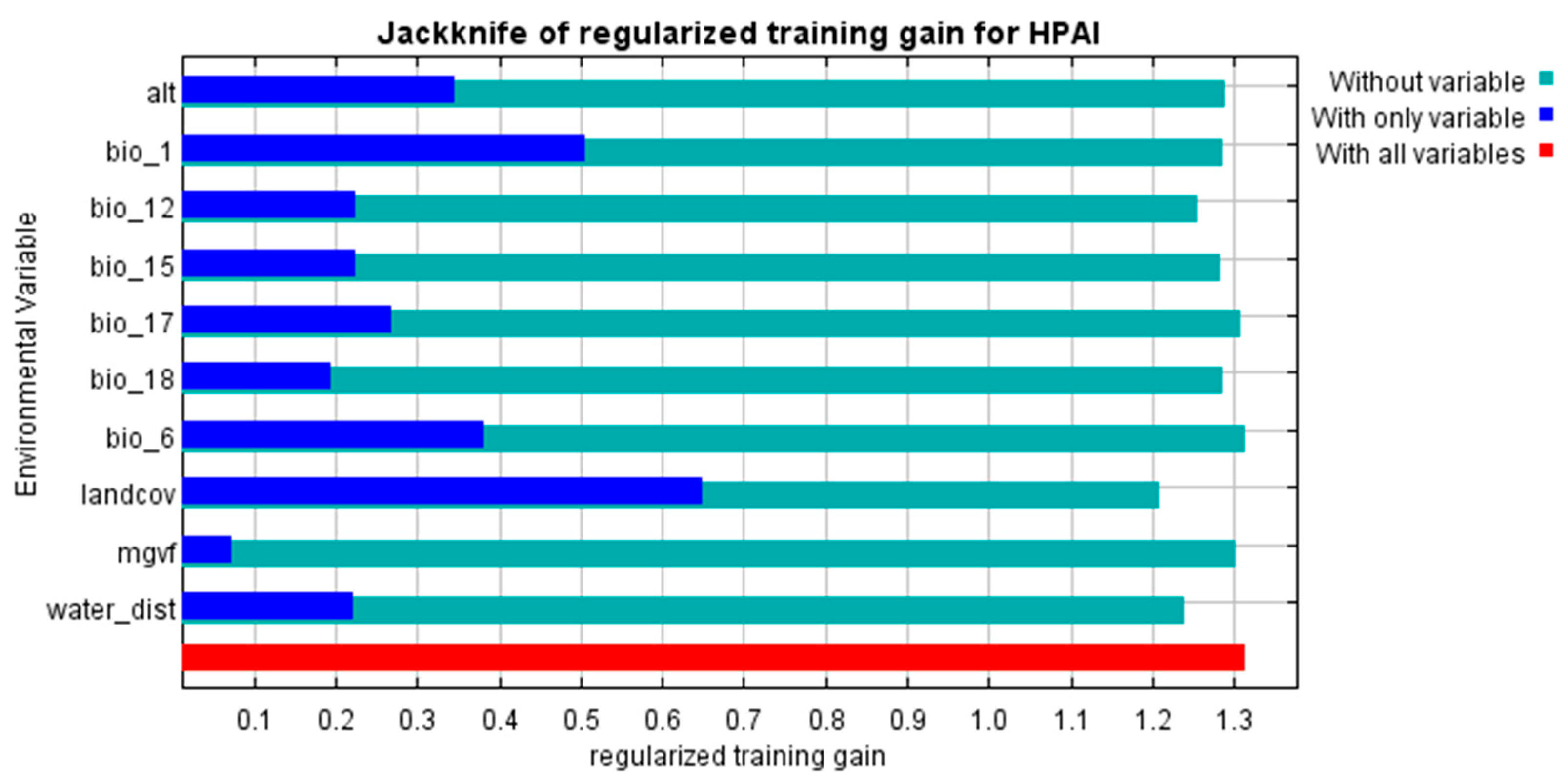 Viruses 17 00574 g004