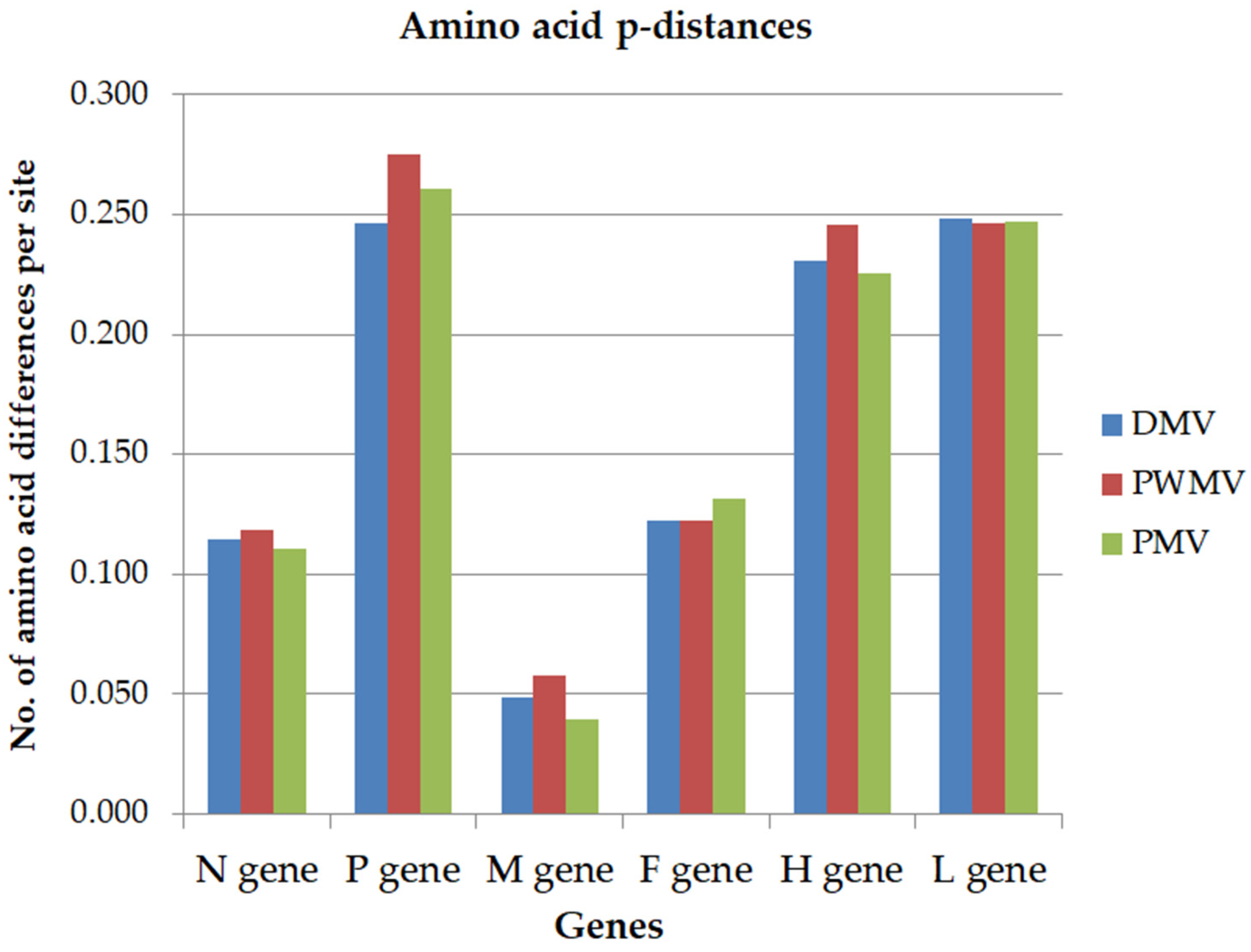 Viruses 17 00582 g003