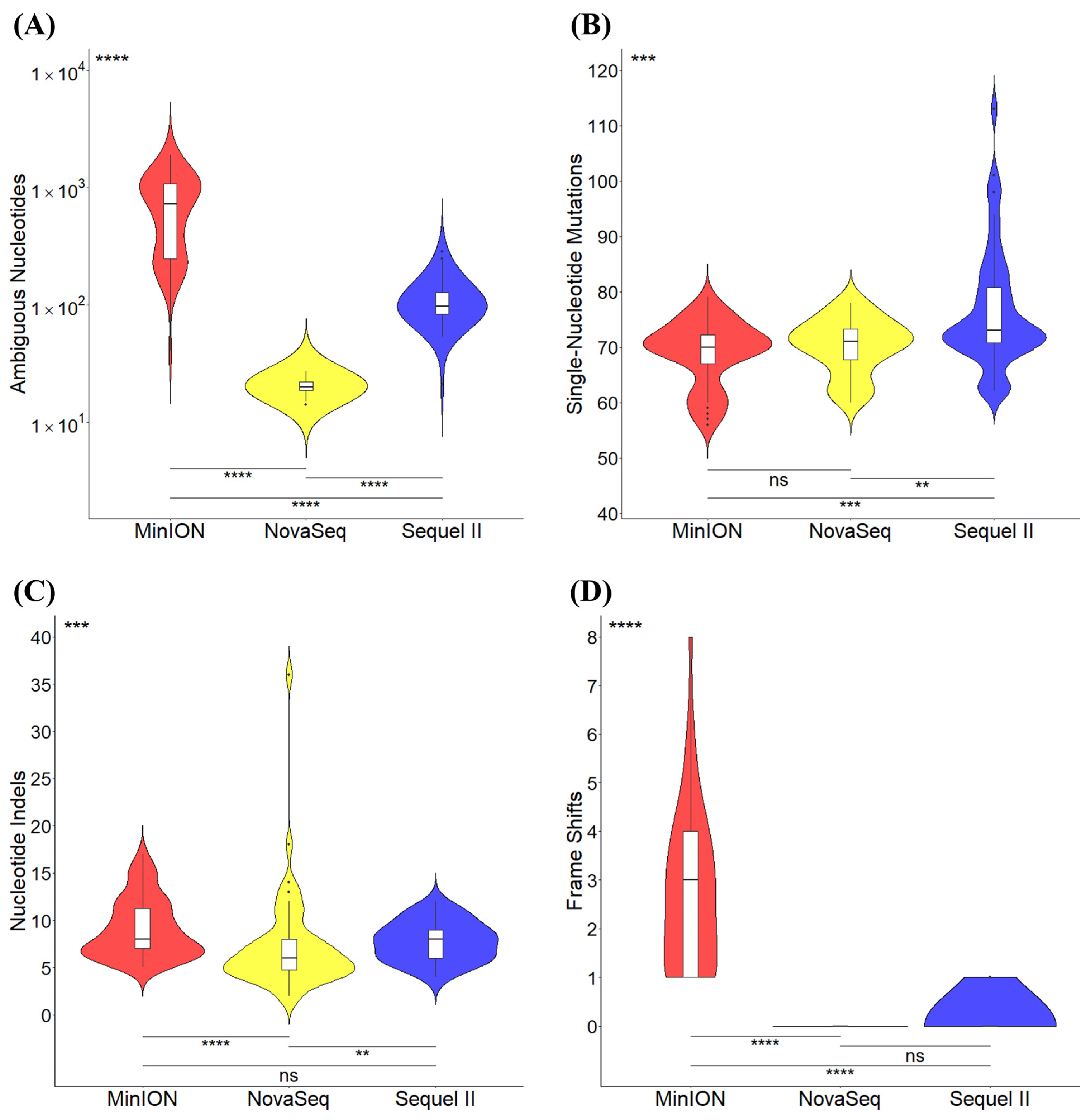 Viruses 17 00584 g004