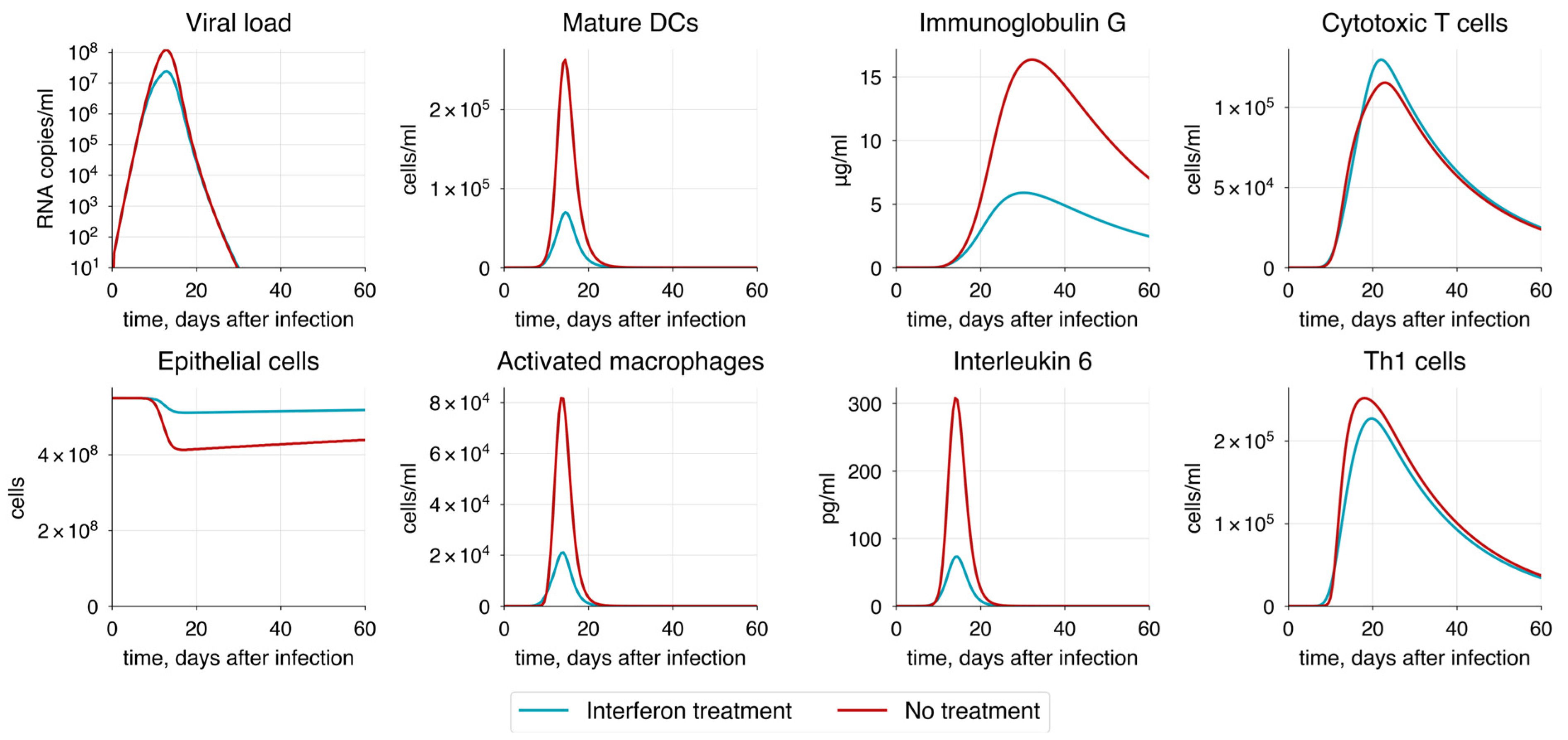 Viruses 17 00589 g014