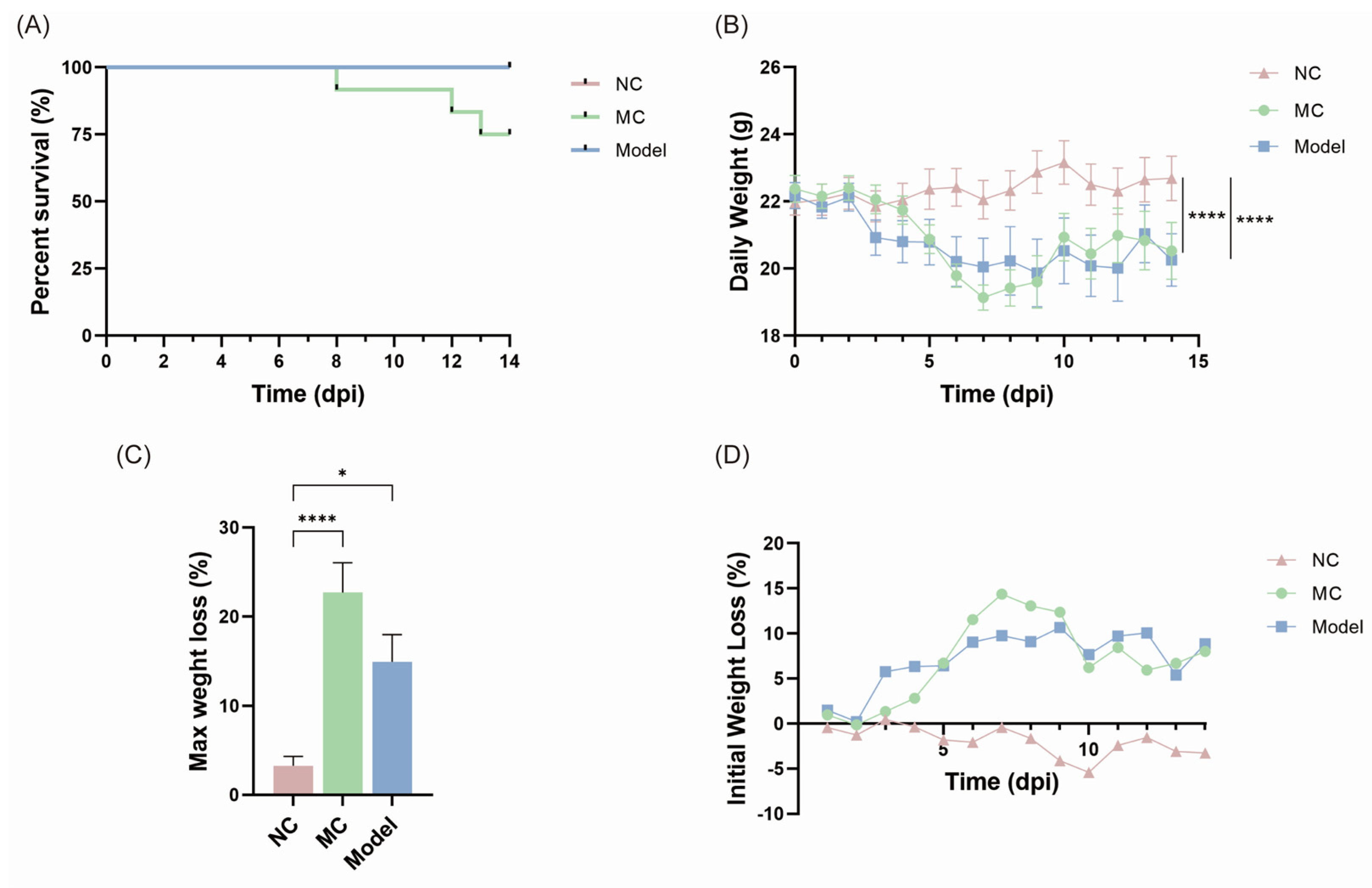 Viruses 17 00593 g002 Viruses 17 00593 g002
