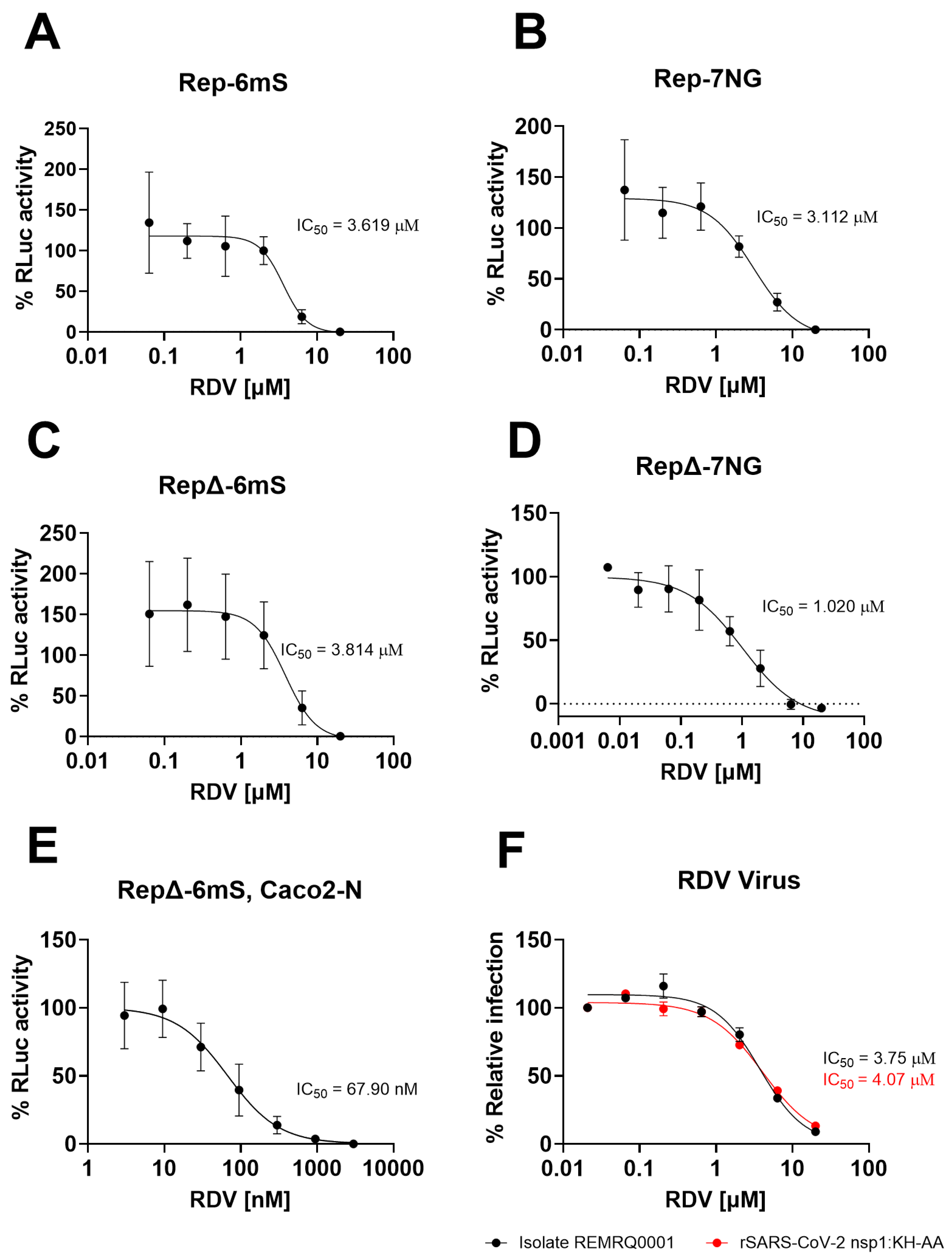Viruses 17 00597 g008