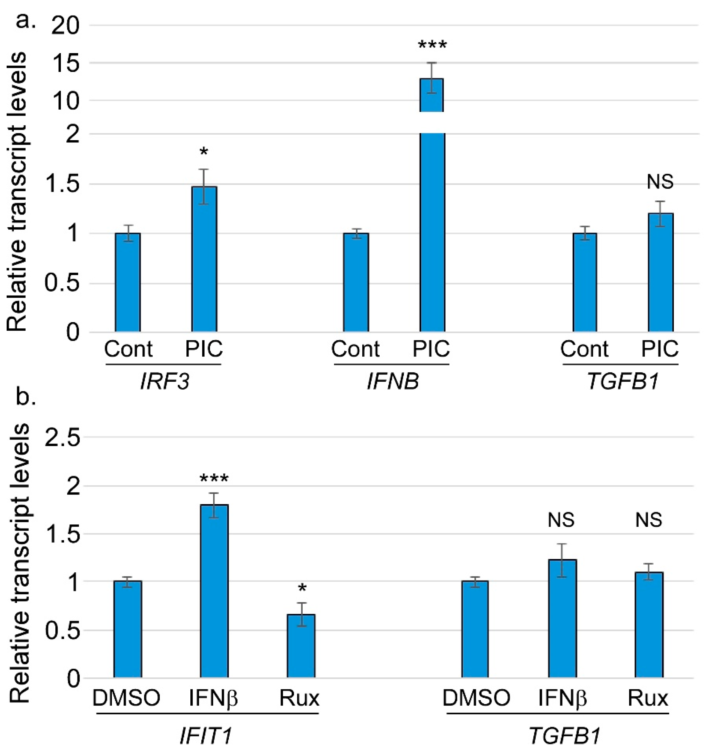 Viruses 17 00598 g005
