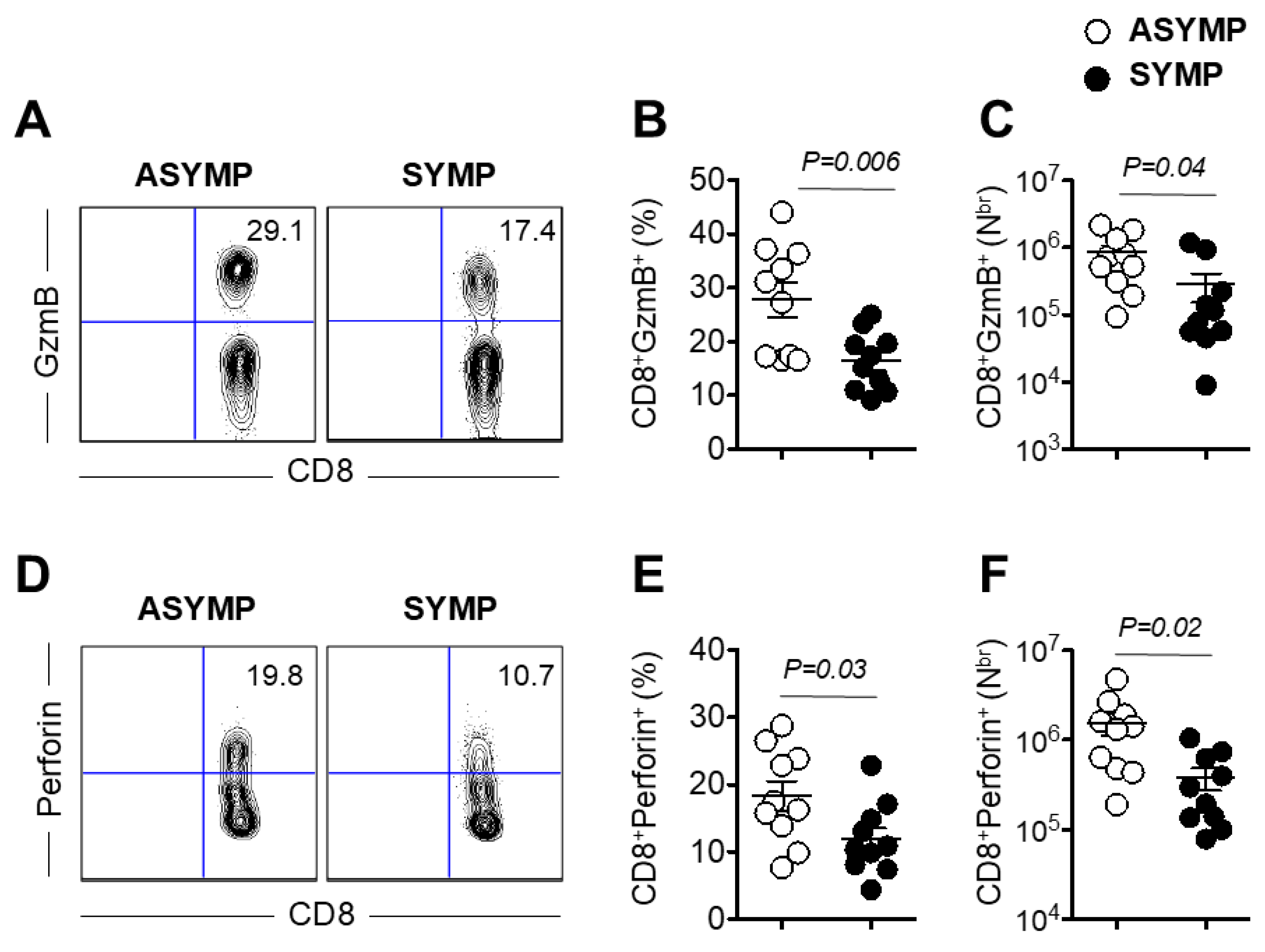 Viruses 17 00606 g006