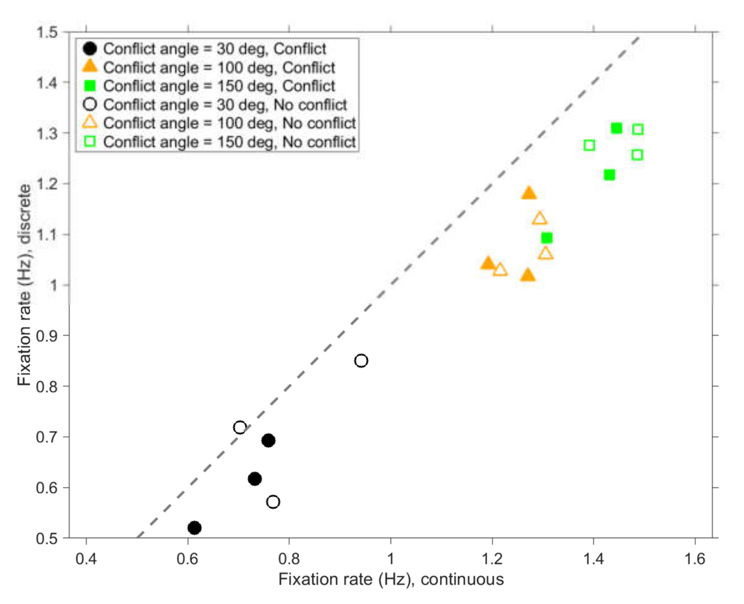 Vision Free Full Text Attention Distribution While Detecting Conflicts Between Converging Objects An Eye Tracking Study Html