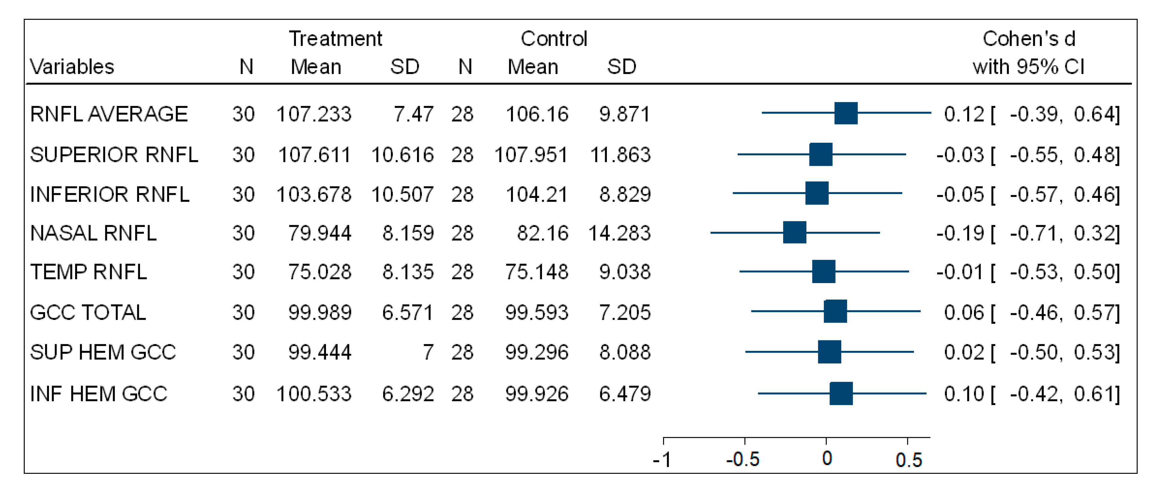 Vision 05 00036 g003