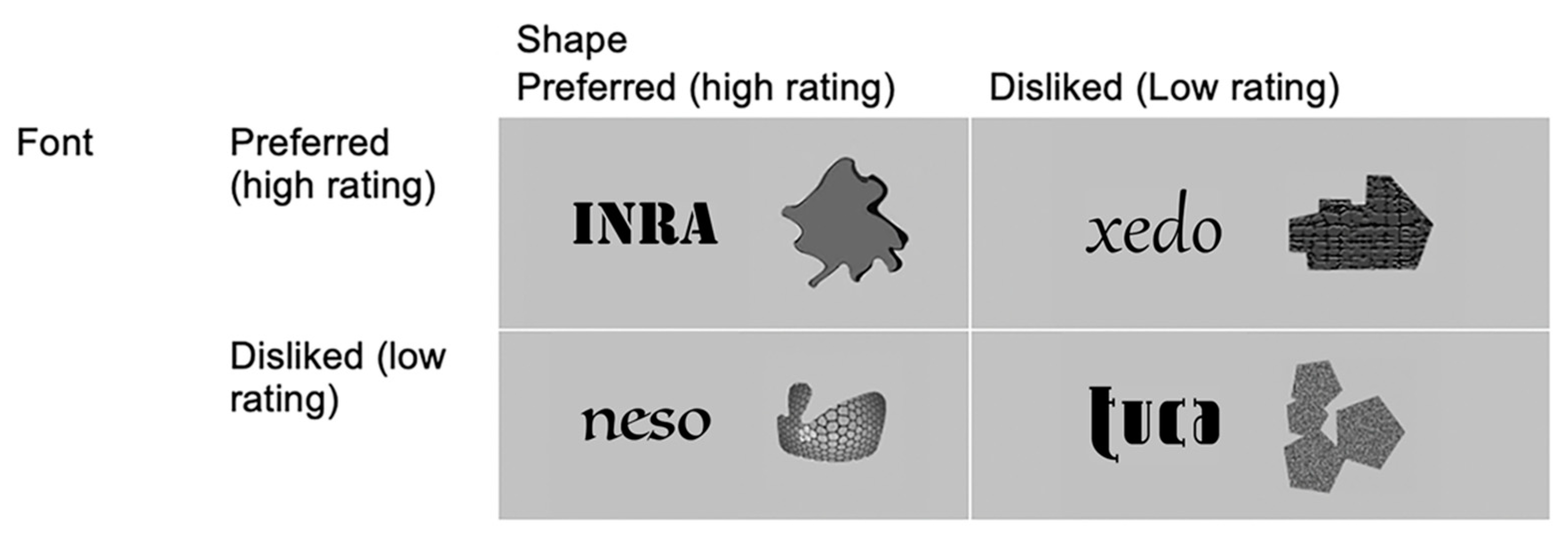 Food Rating Scale - grayscale