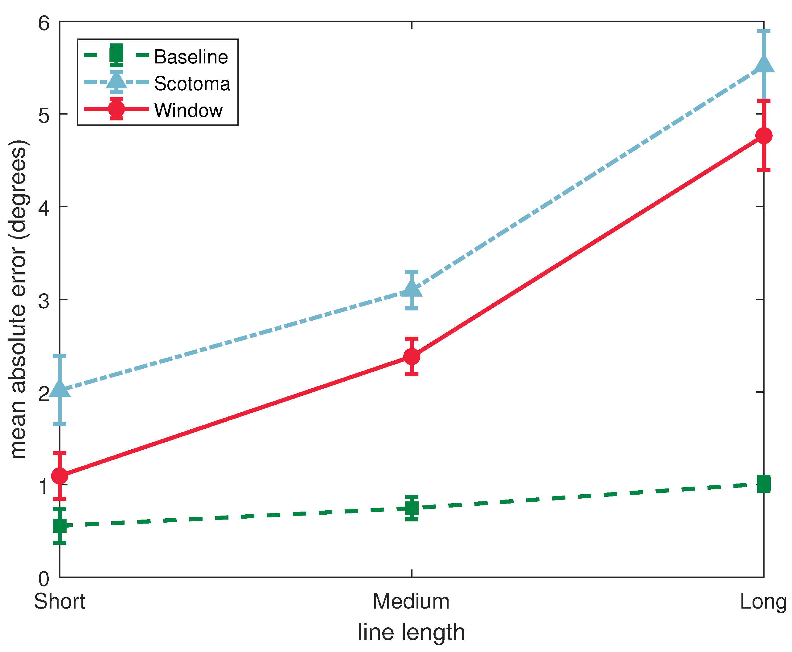 Vision 06 00067 g004
