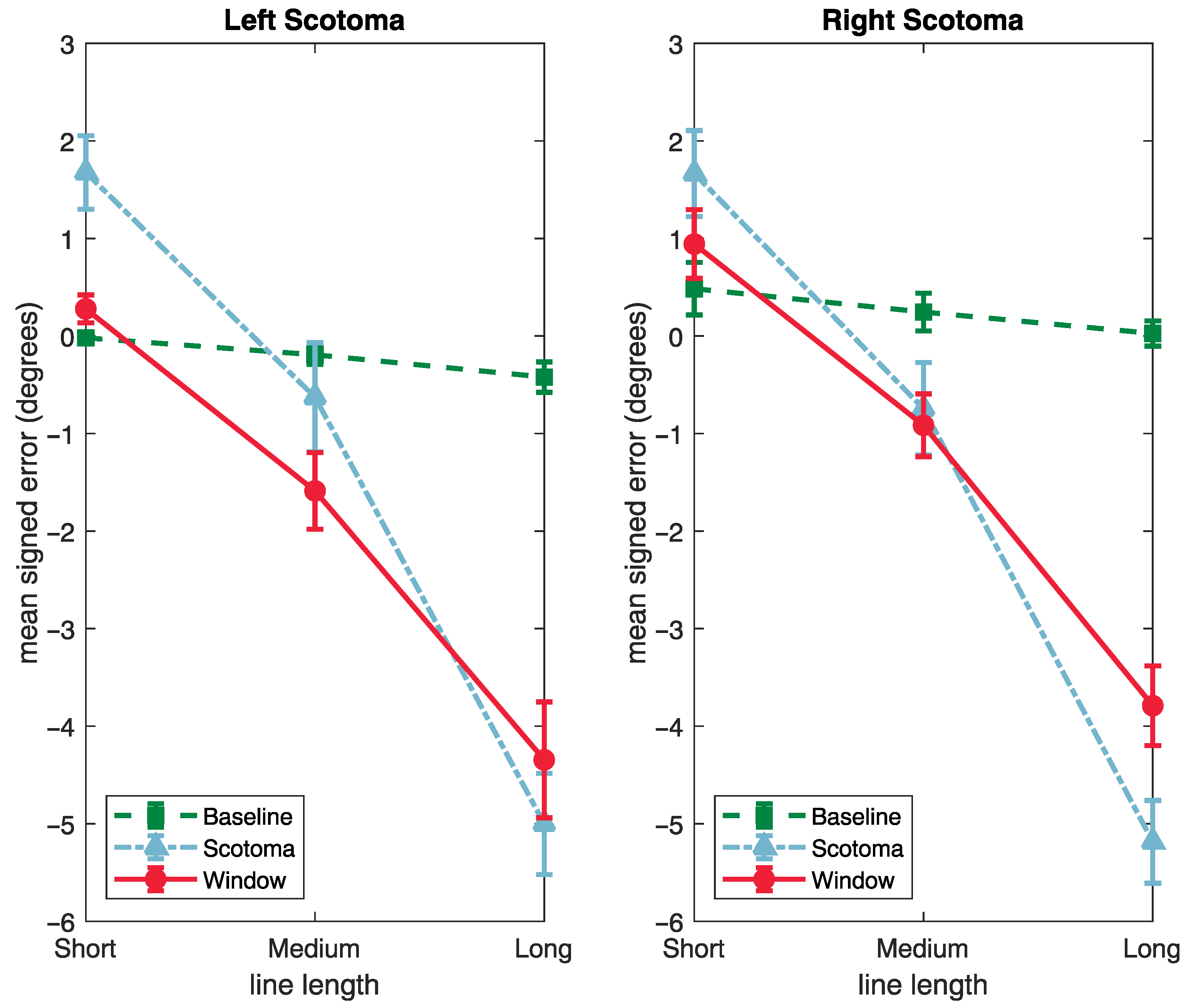 Vision 06 00067 g005