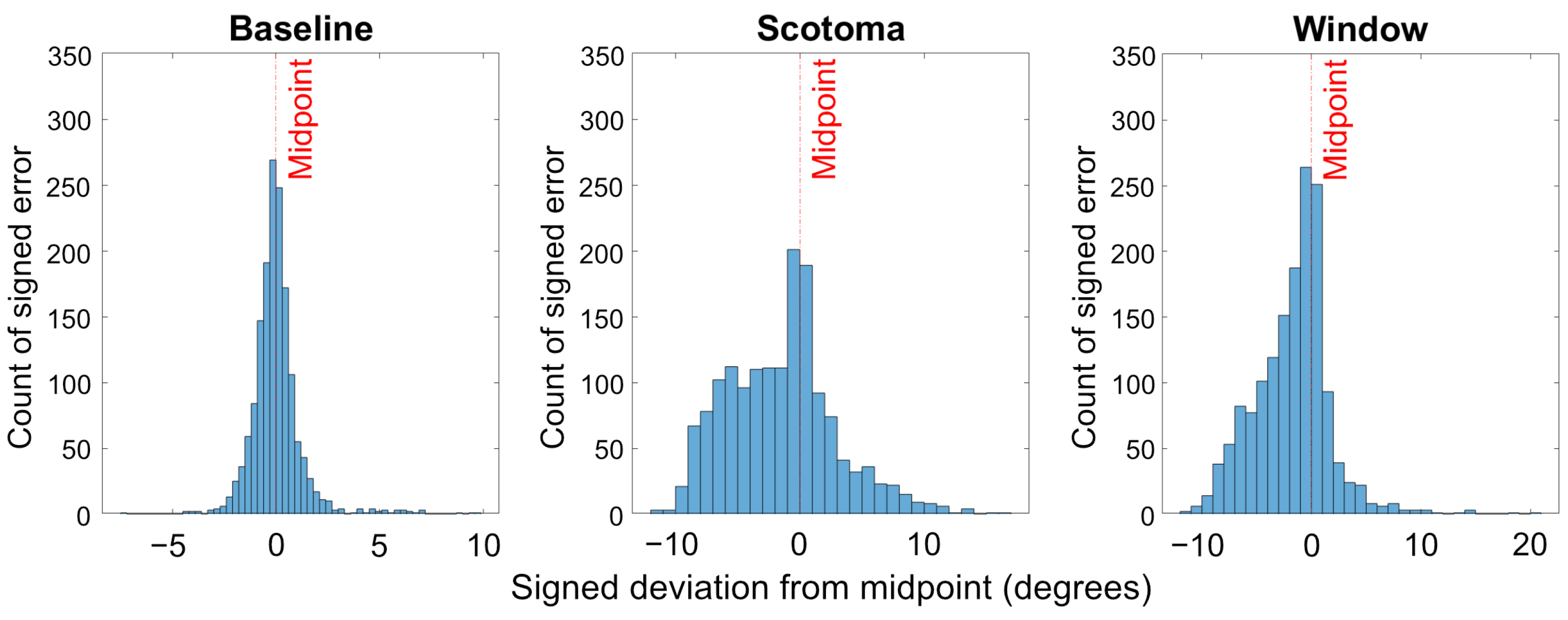 Vision 06 00067 g006