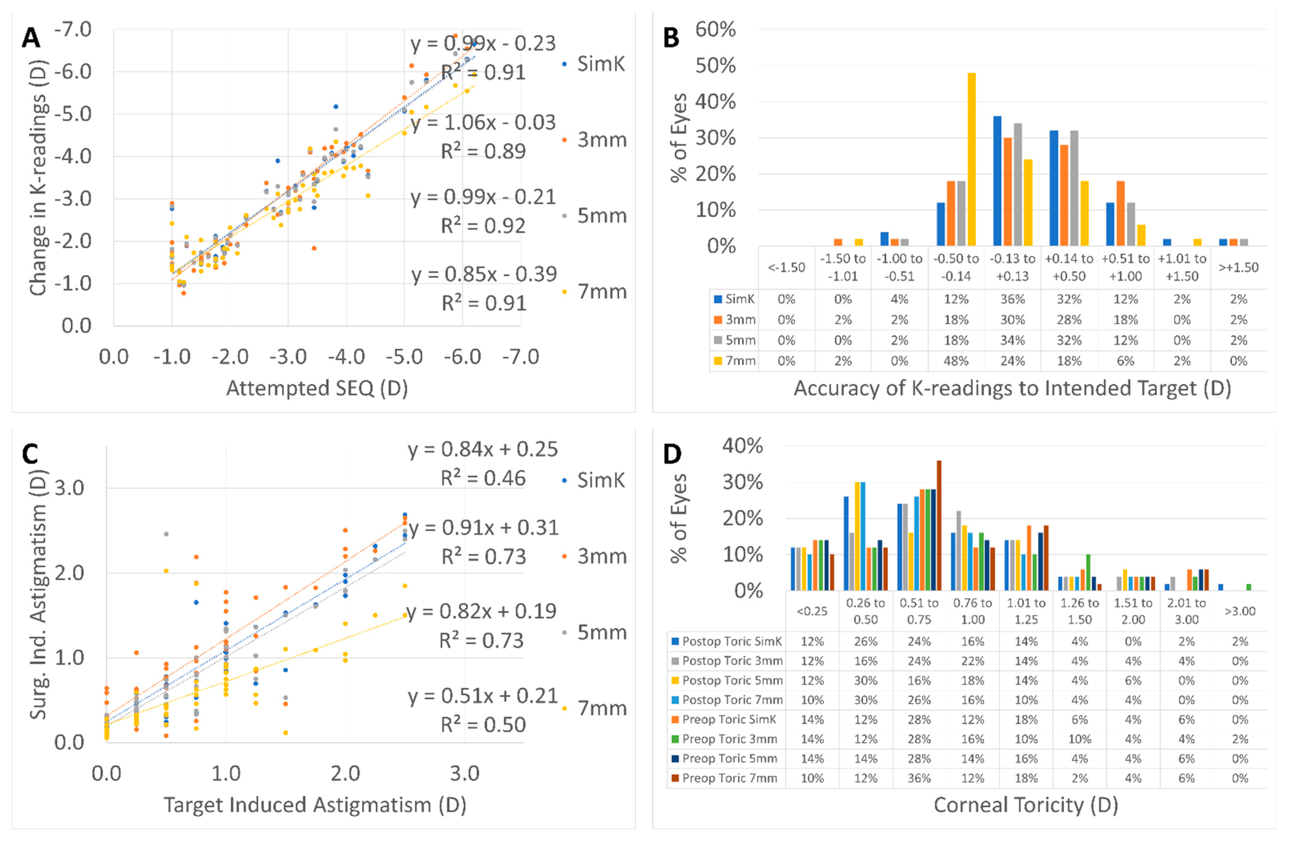 Vision 06 00074 g002 Vision 06 00074 g002