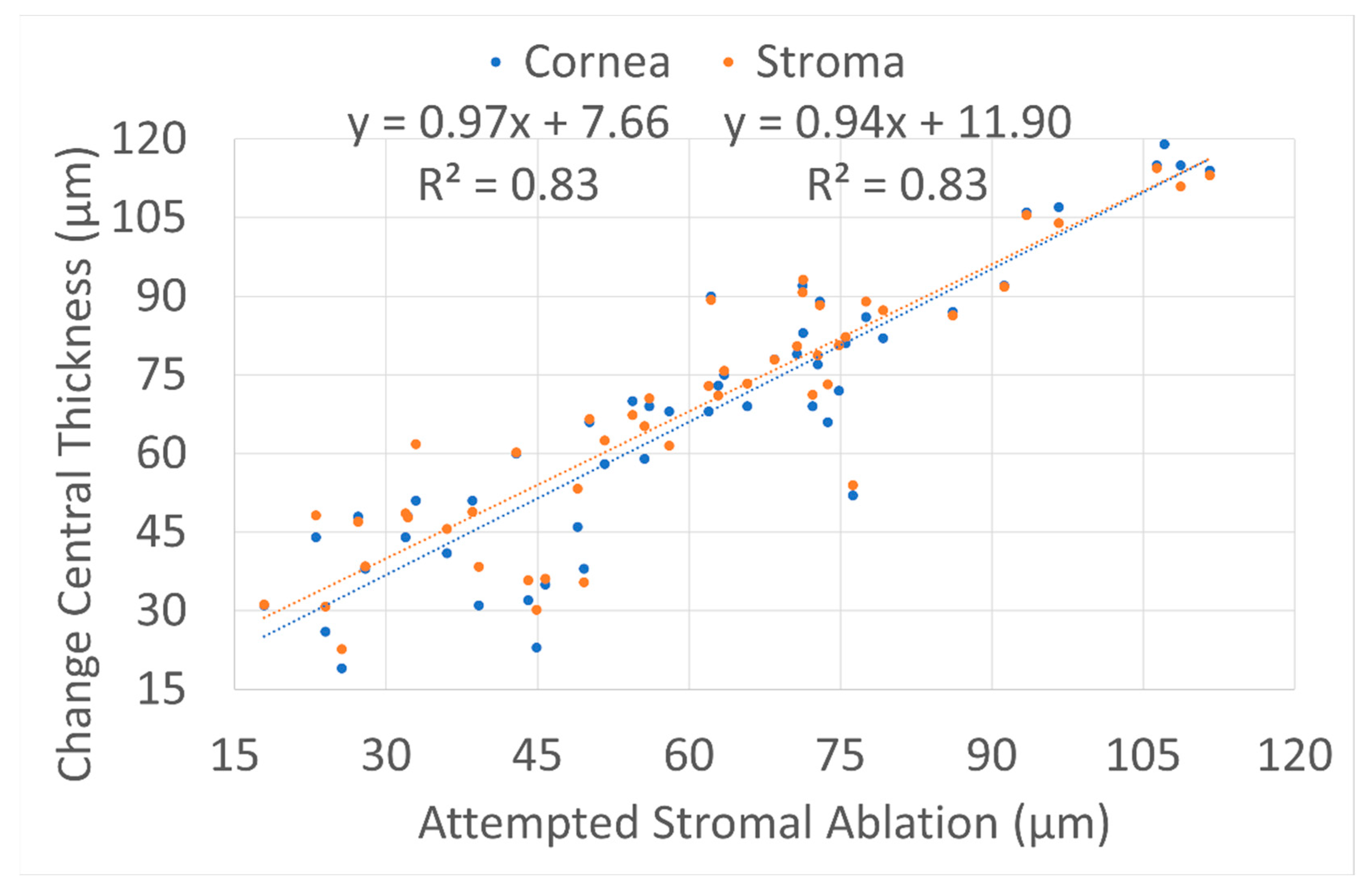 Vision 06 00074 g003 Vision 06 00074 g003