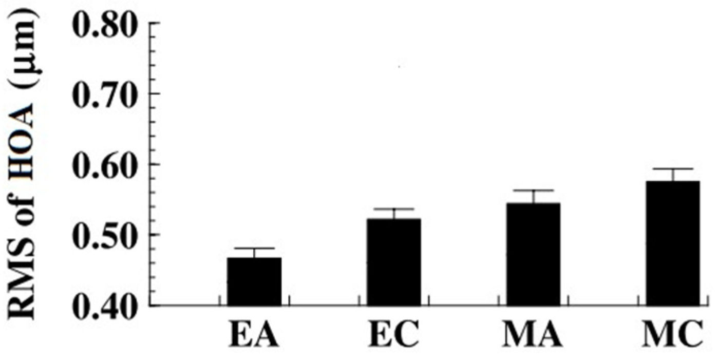 Vision 07 00019 g004