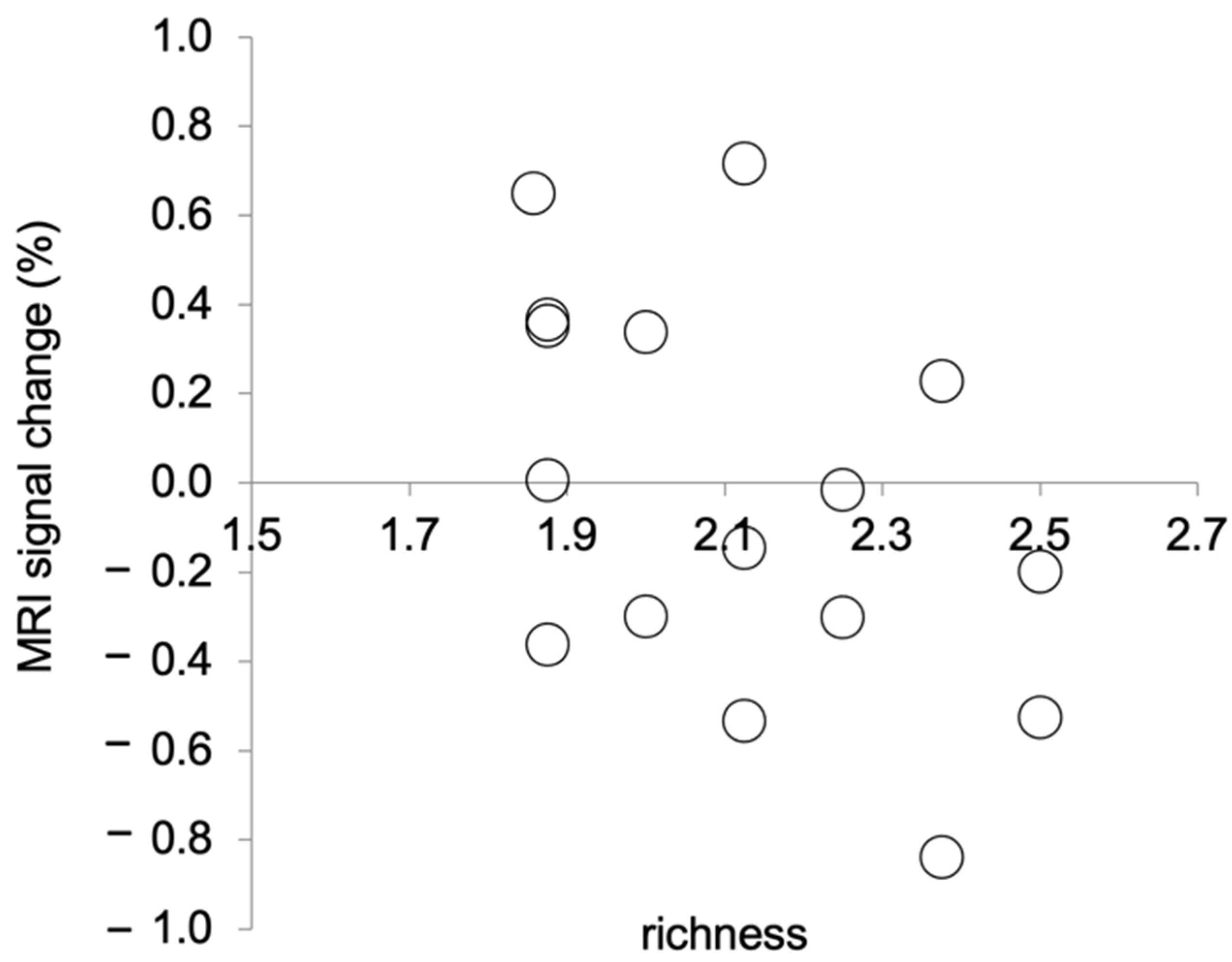 Vision 08 00018 g003 Vision 08 00018 g003
