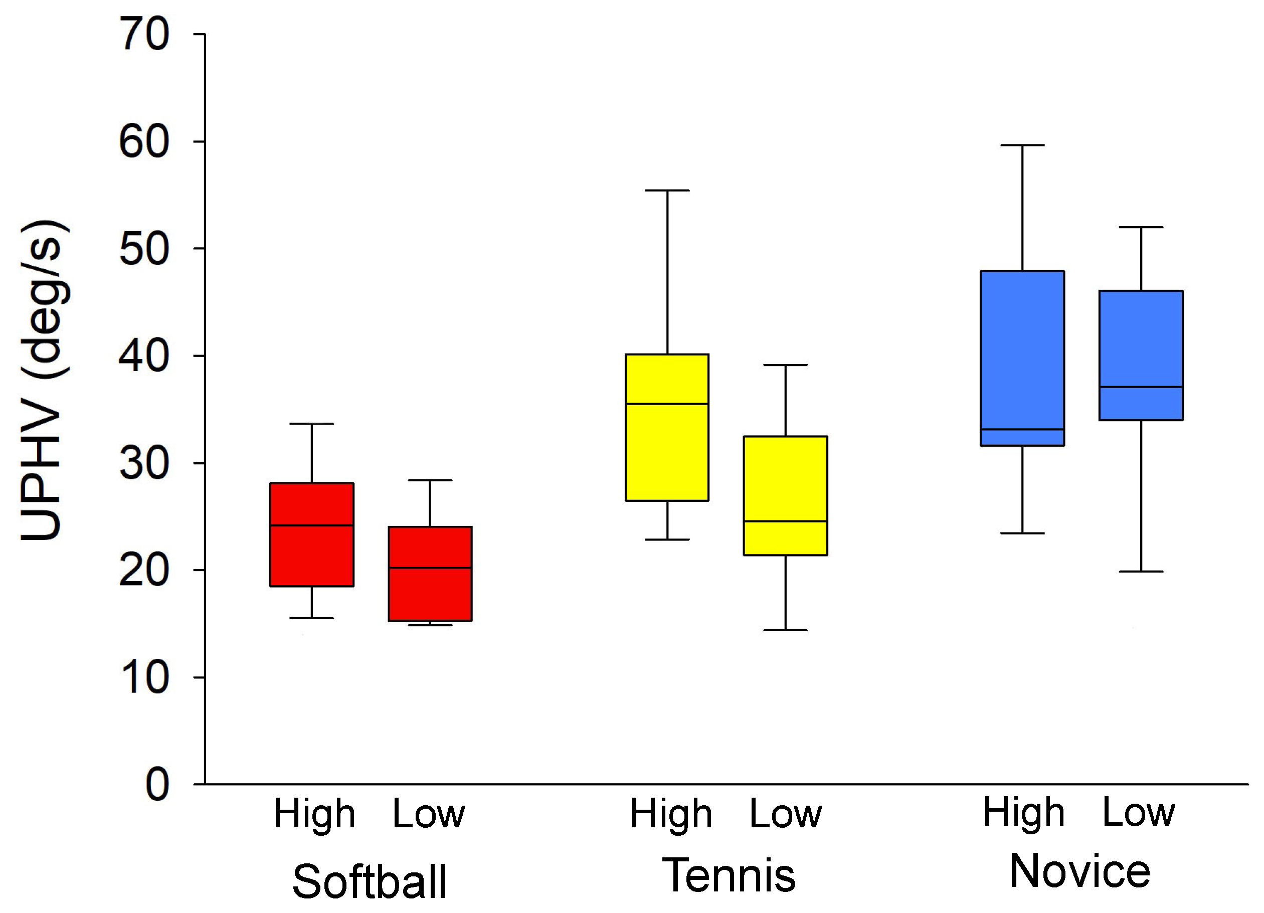 Vision 08 00020 g004 Vision 08 00020 g004