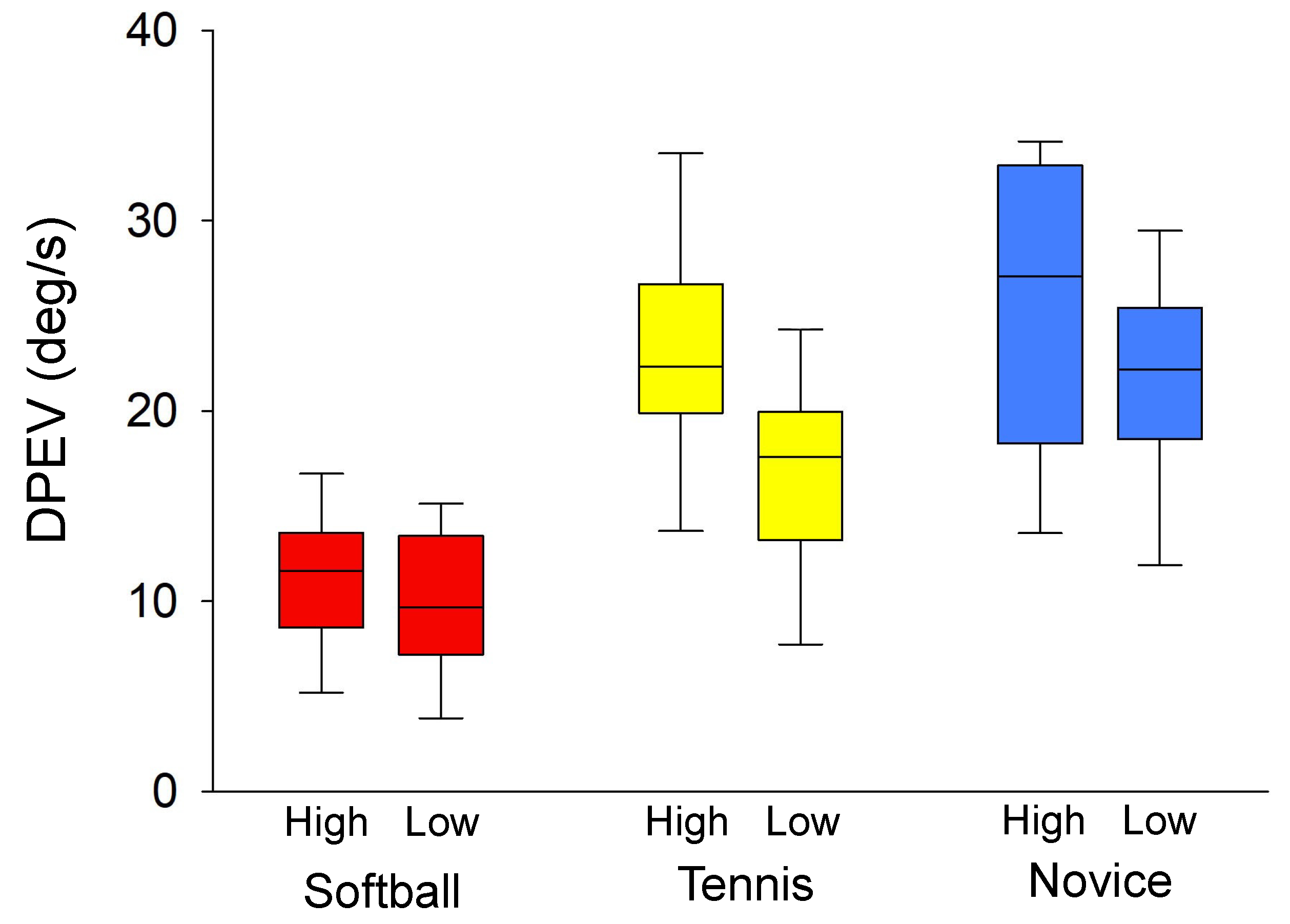 Vision 08 00020 g005 Vision 08 00020 g005