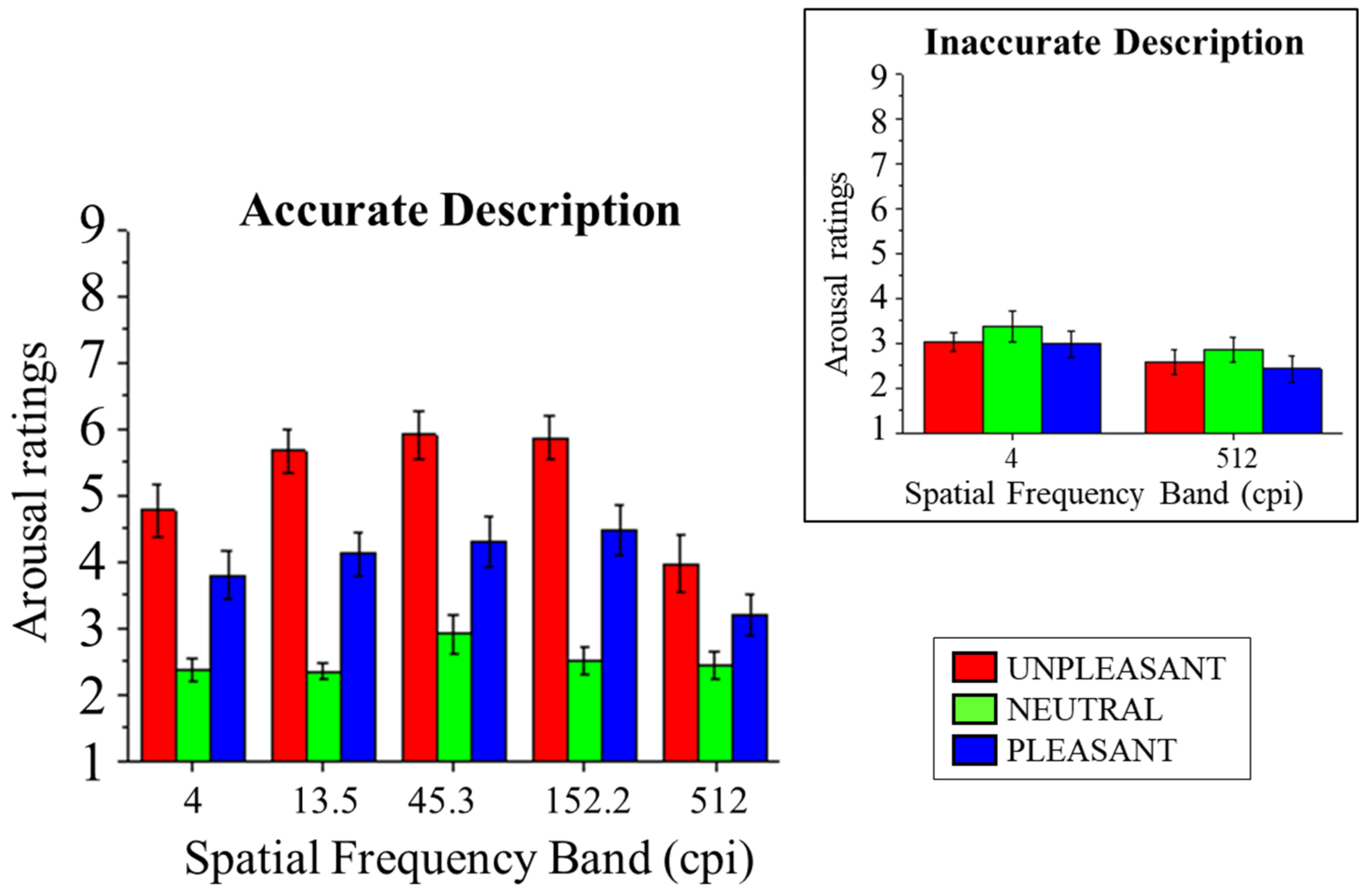 Vision 08 00036 g003 Vision 08 00036 g003