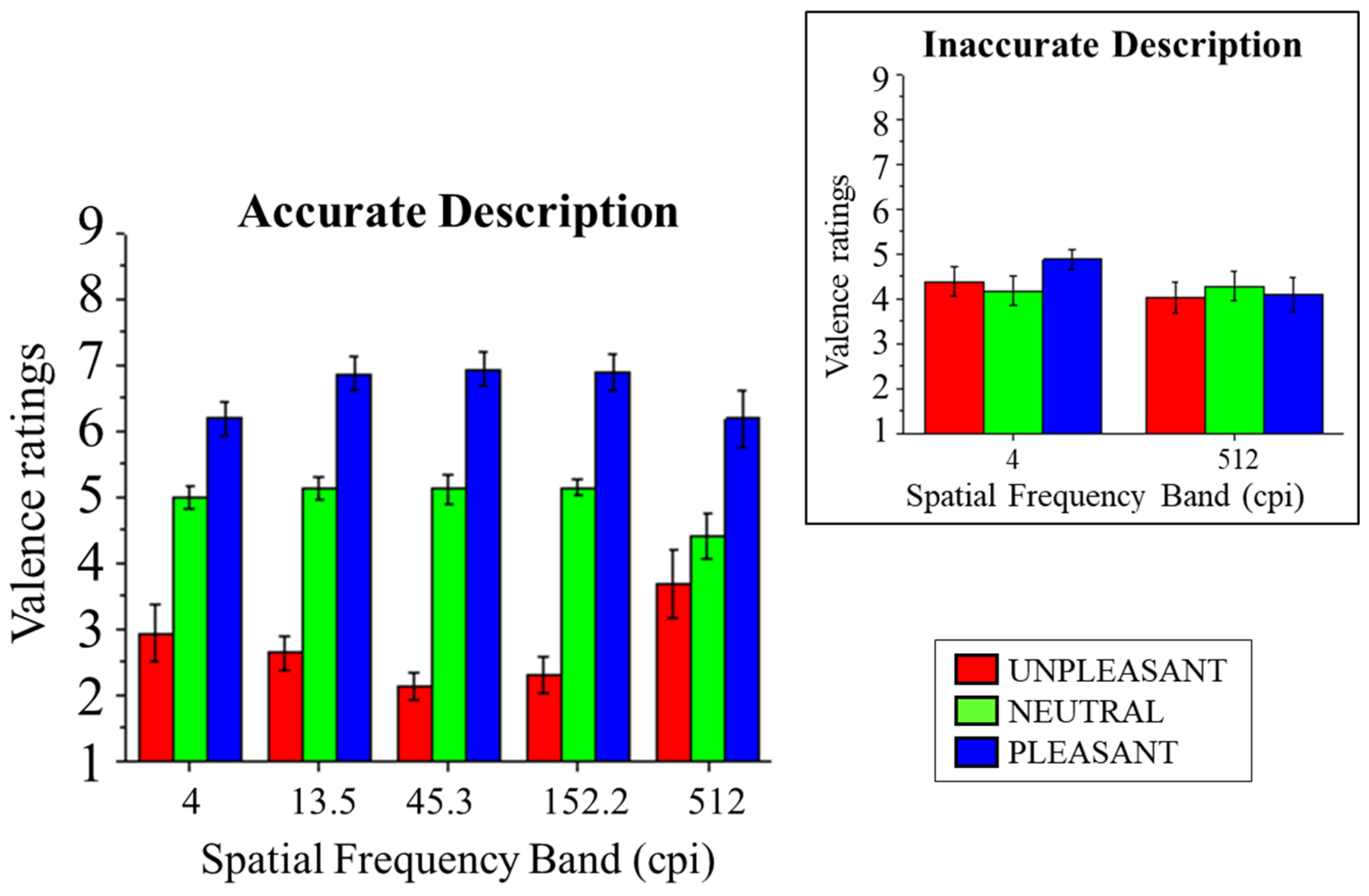 Vision 08 00036 g004 Vision 08 00036 g004