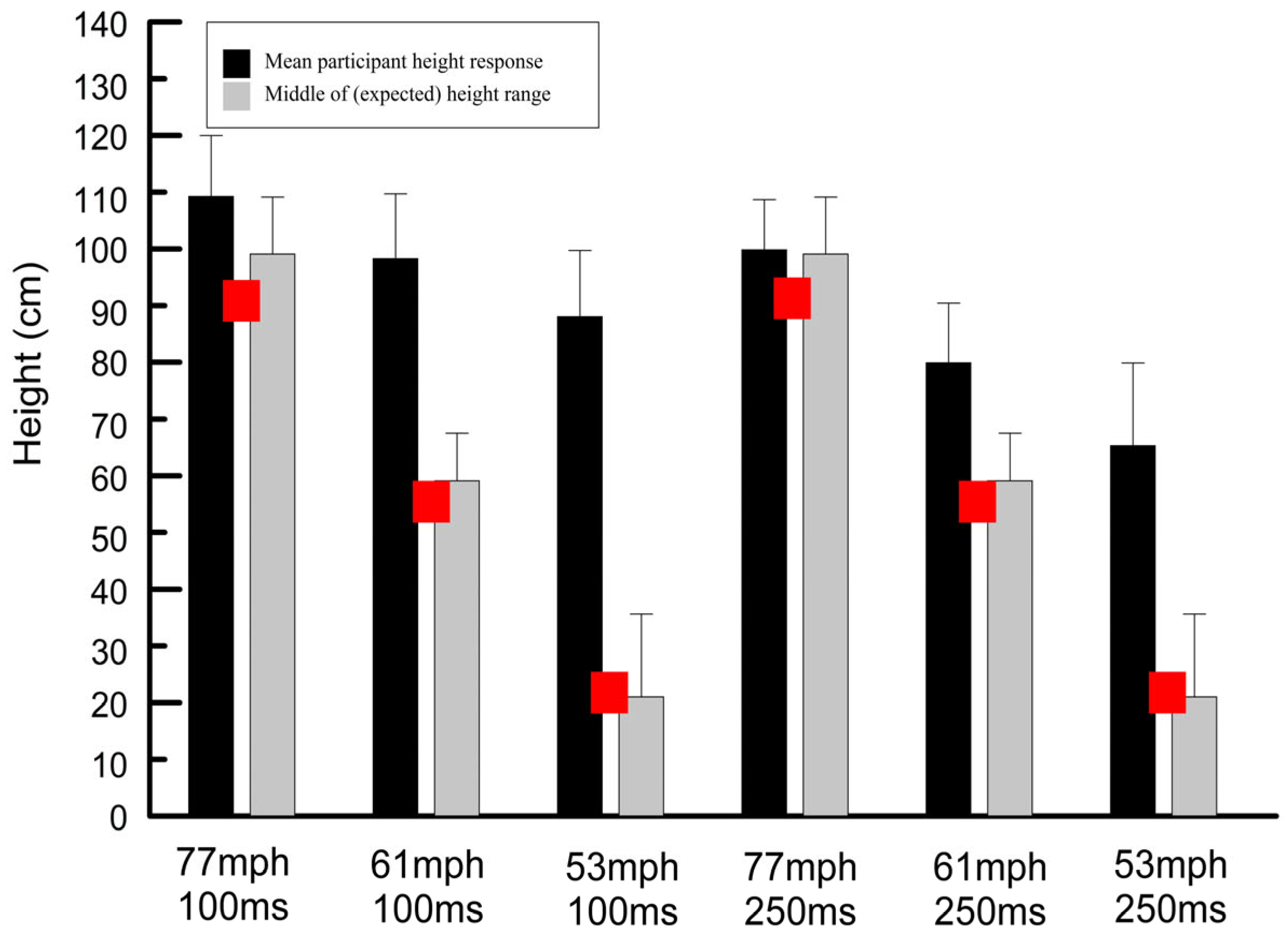 Vision 09 00008 g006 Vision 09 00008 g006