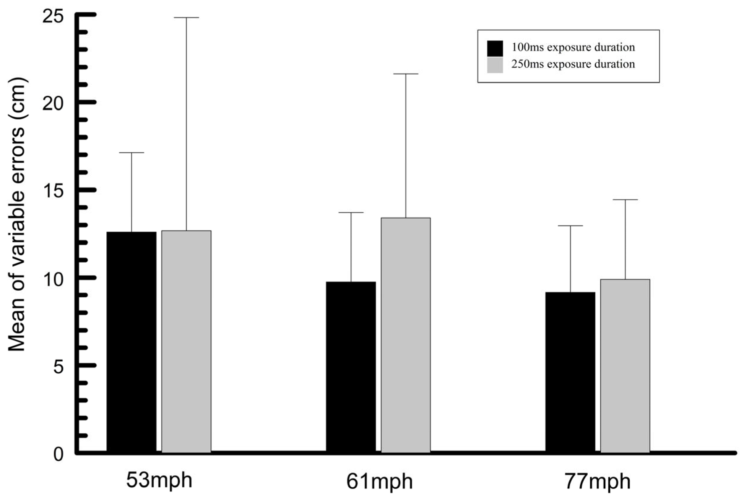 Vision 09 00008 g008 Vision 09 00008 g008
