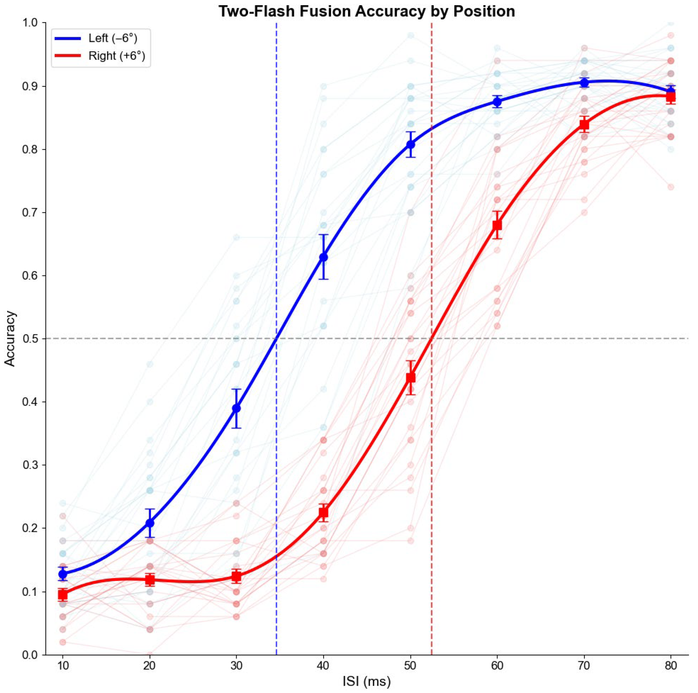 Vision 09 00079 g004 Vision 09 00079 g004
