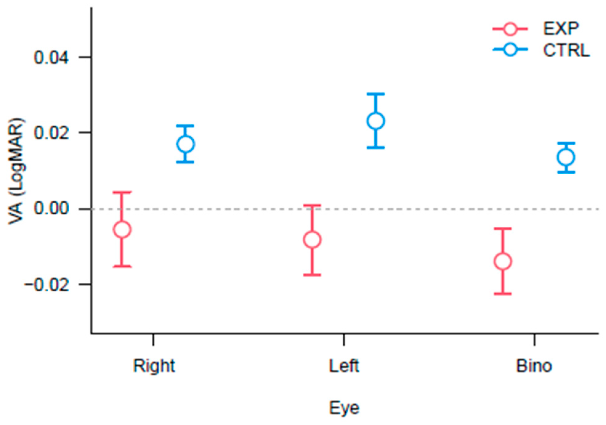 Vision 09 00083 g002 Vision 09 00083 g002