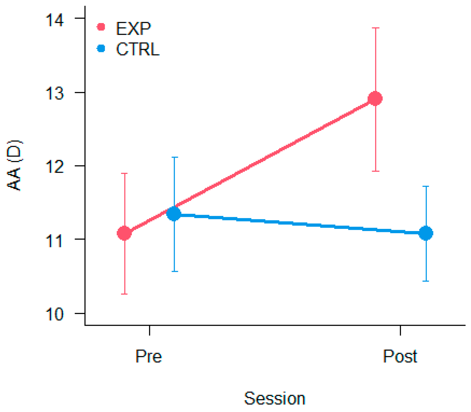 Vision 09 00083 g003 Vision 09 00083 g003