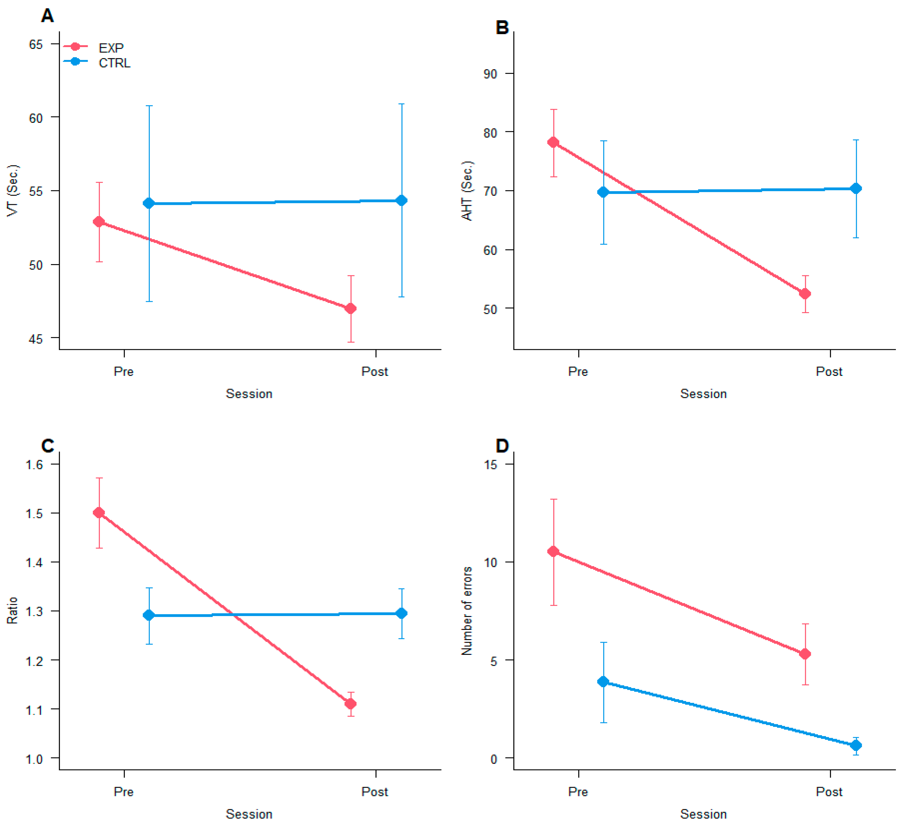 Vision 09 00083 g004 Vision 09 00083 g004