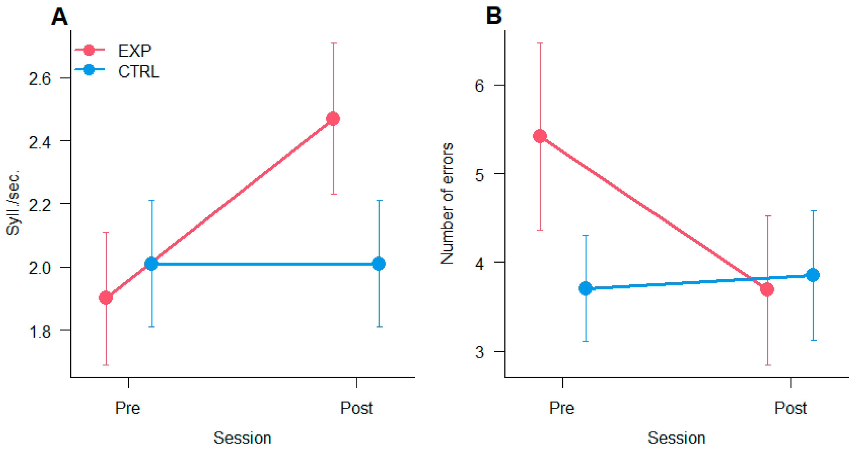 Vision 09 00083 g005 Vision 09 00083 g005