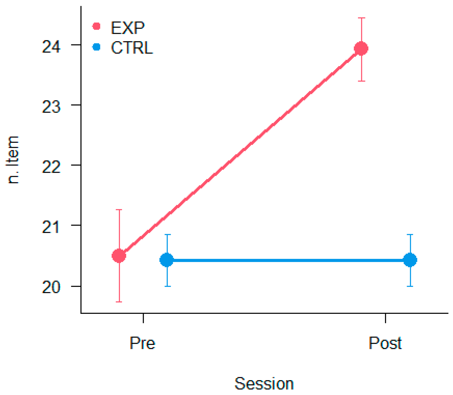 Vision 09 00083 g006 Vision 09 00083 g006