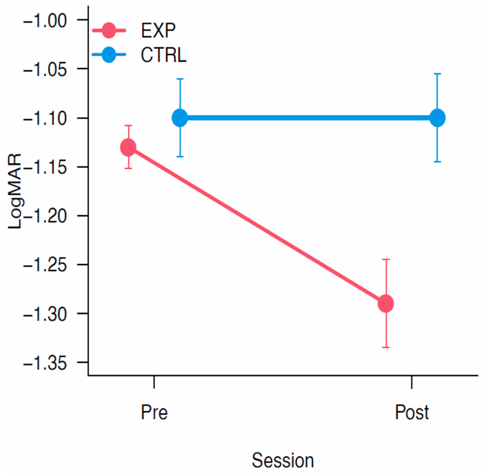 Vision 09 00083 g007 Vision 09 00083 g007