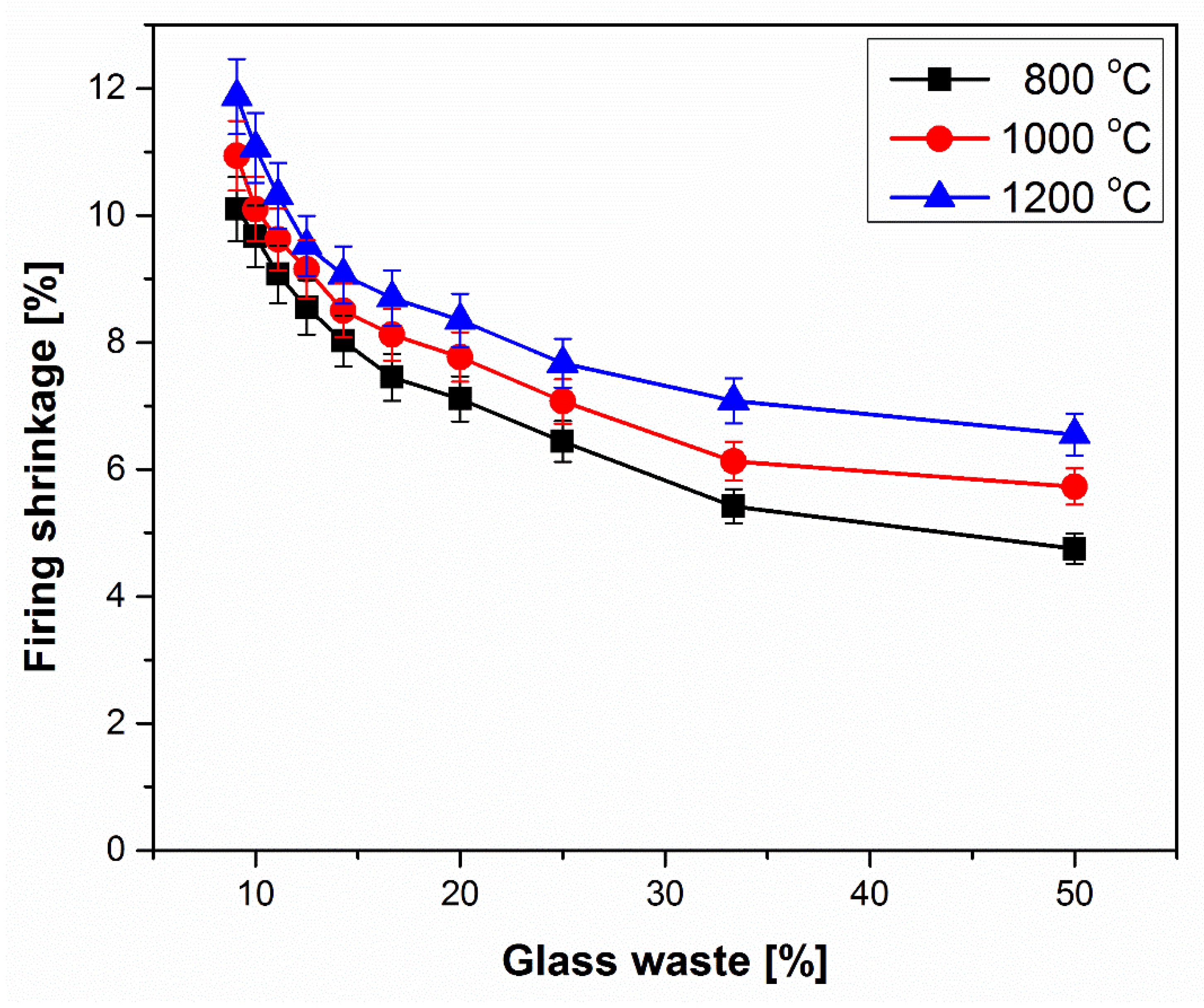 glass brittle plastics and ceramics program