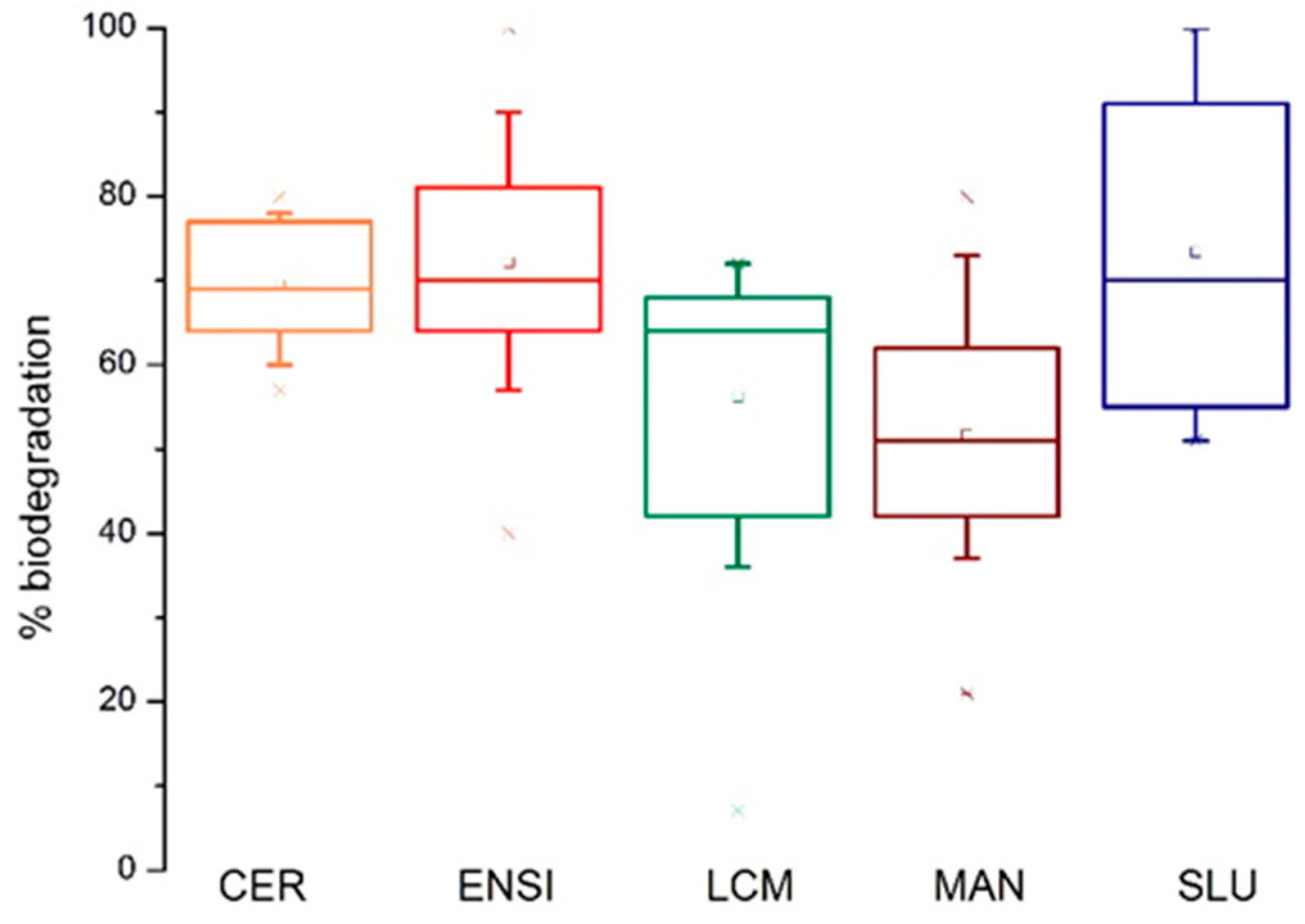 Waste 01 00014 g004 Waste 01 00014 g004
