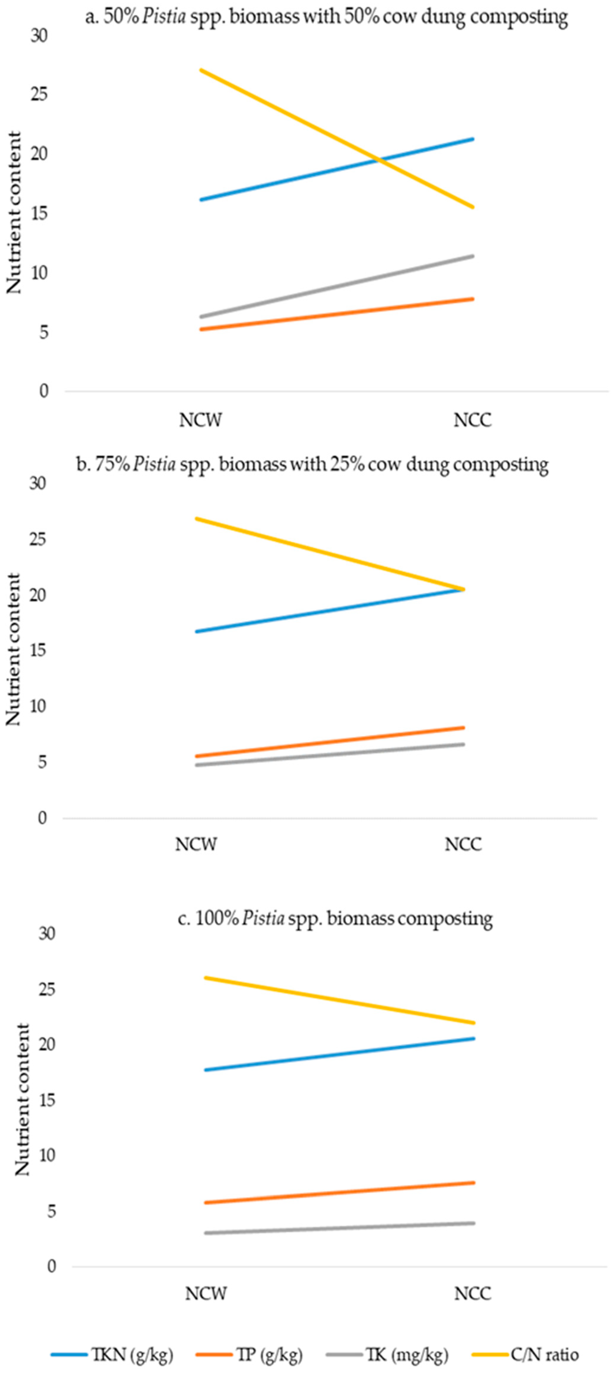 Waste 01 00017 g003 Waste 01 00017 g003