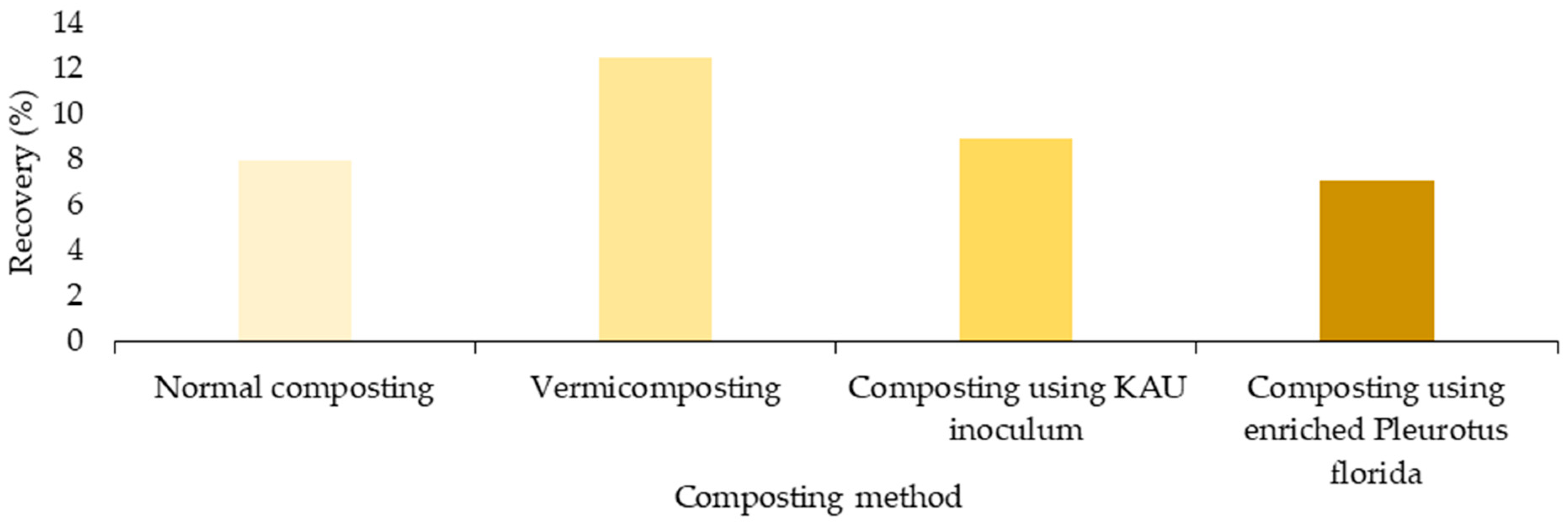 Waste 01 00017 g004 Waste 01 00017 g004