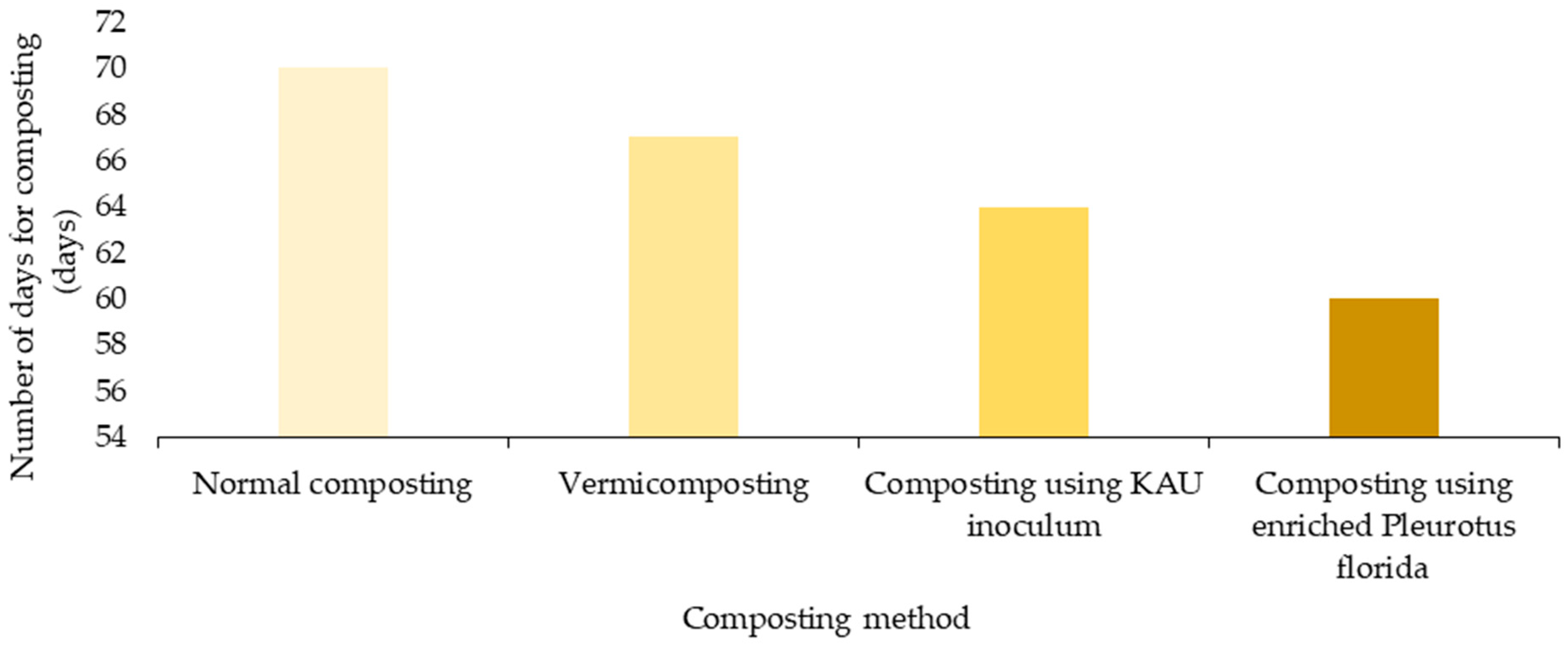 Waste 01 00017 g005 Waste 01 00017 g005
