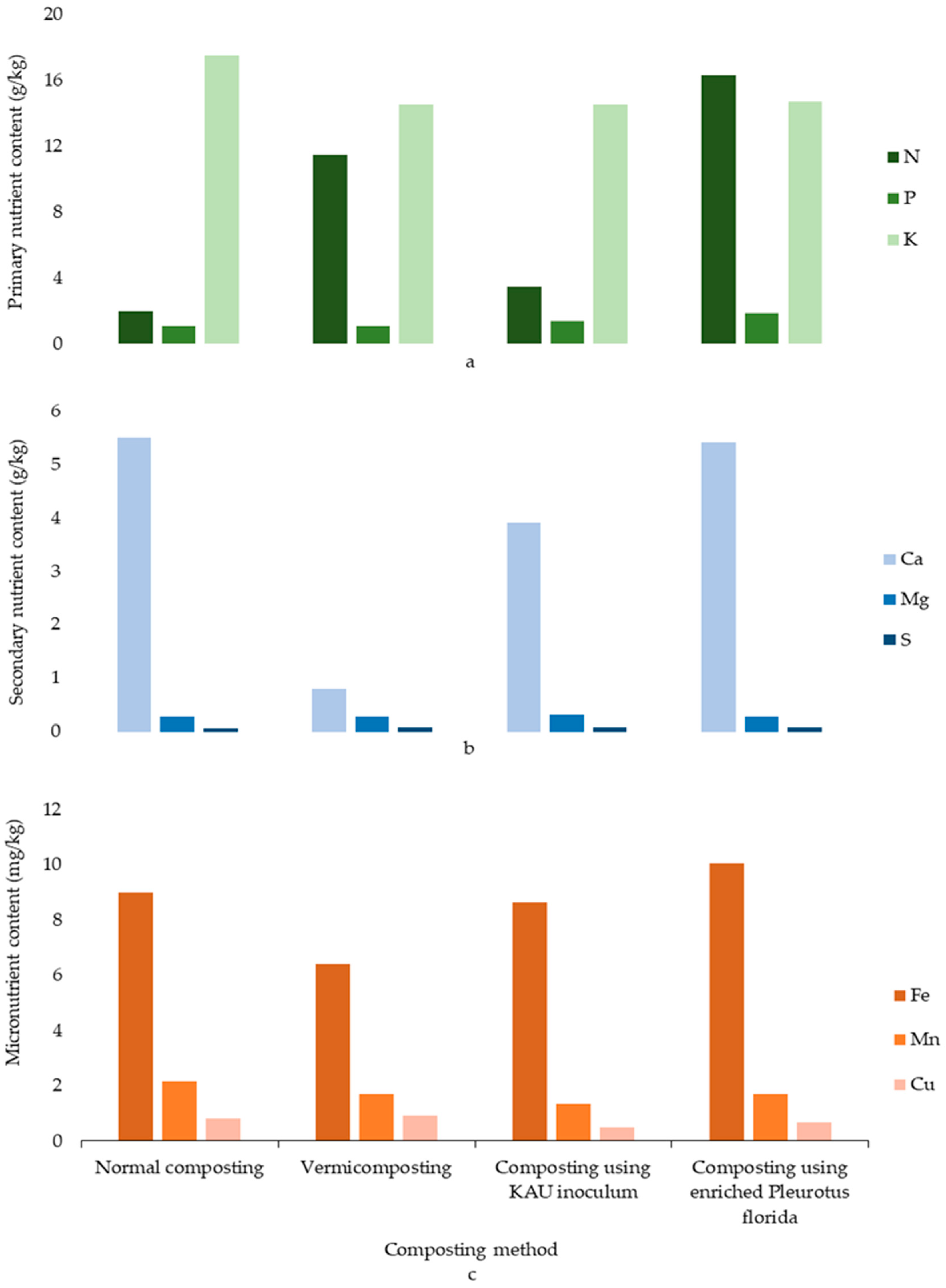 Waste 01 00017 g006 Waste 01 00017 g006