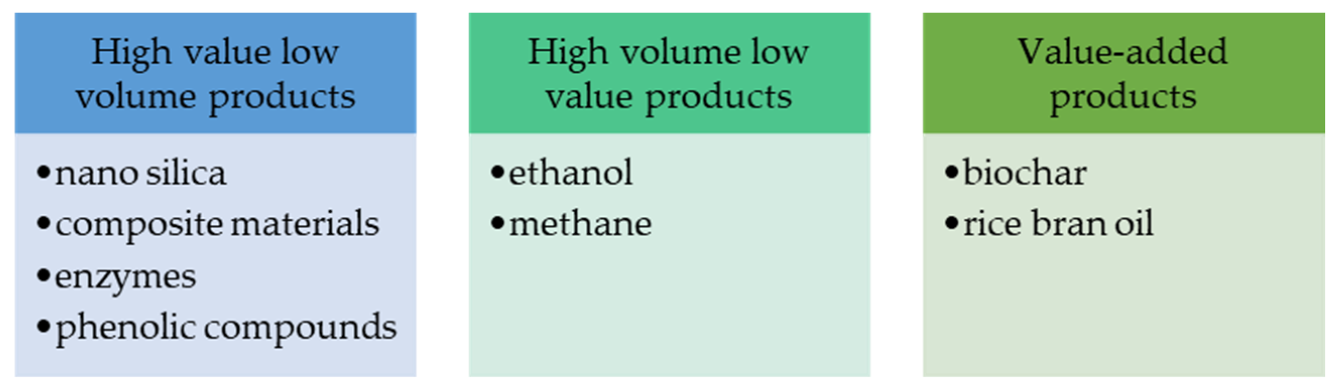 Waste 01 00022 g002 Waste 01 00022 g002