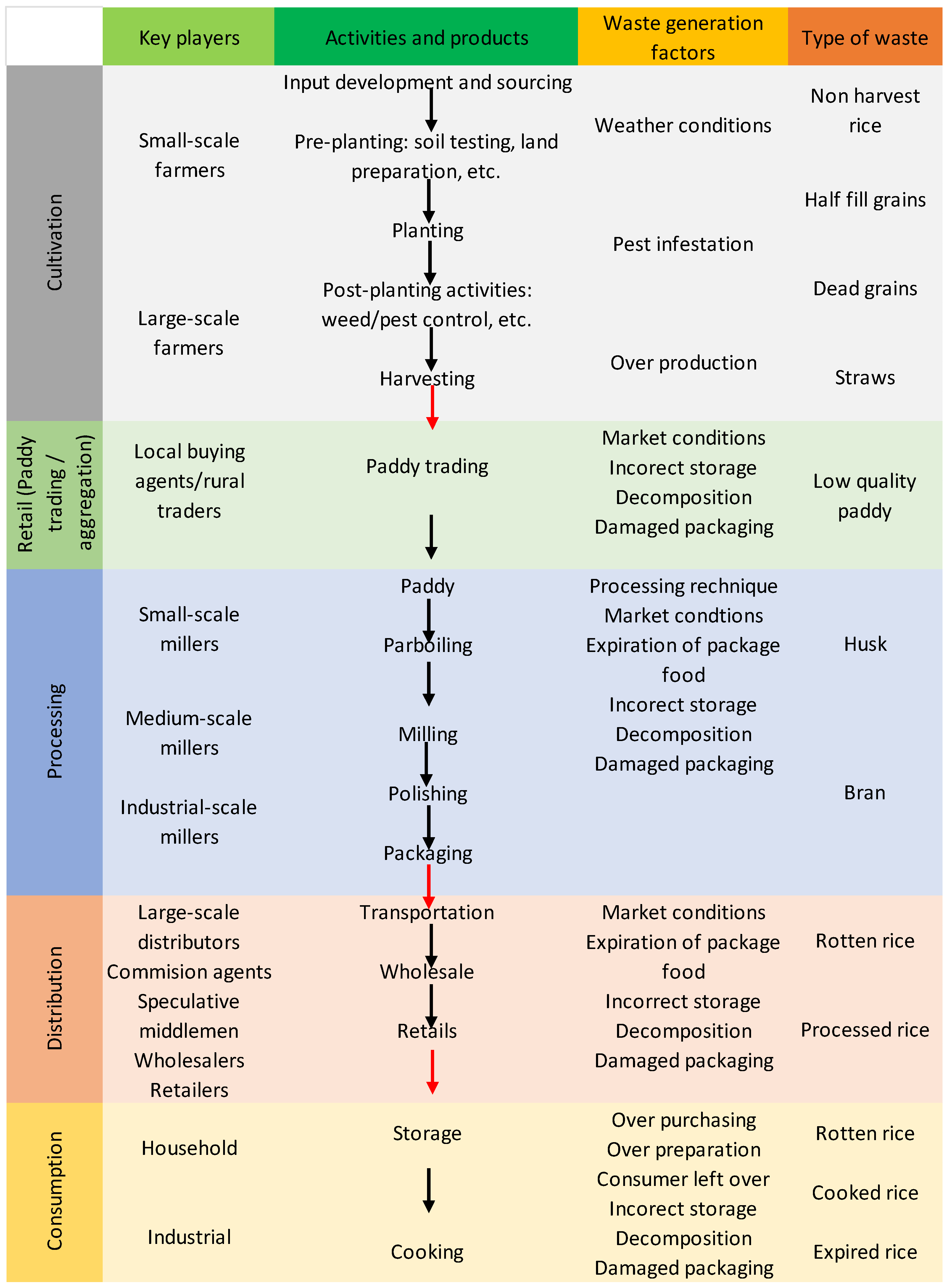 Waste 01 00022 g003 Waste 01 00022 g003