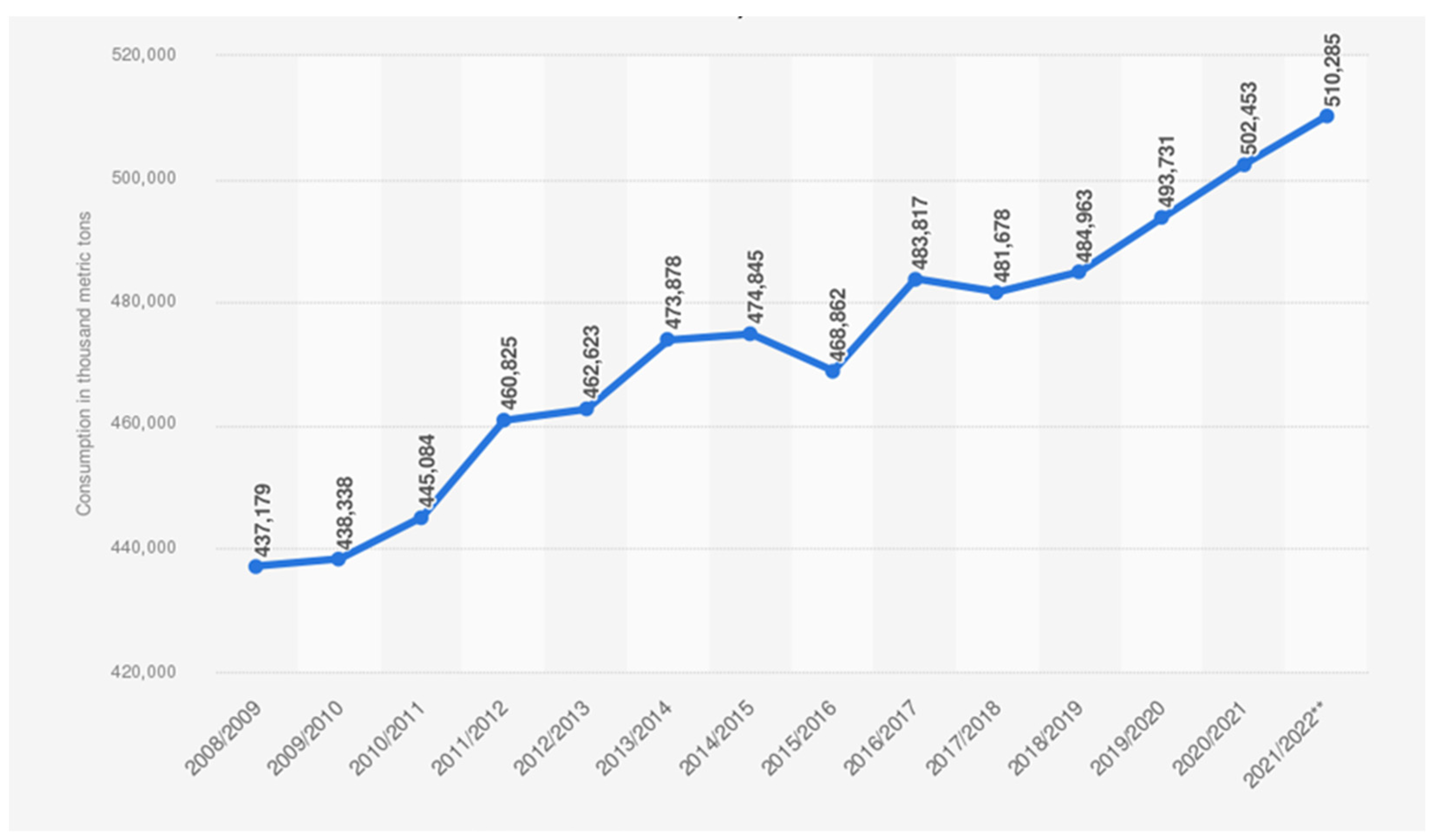 Waste 01 00022 g005 Waste 01 00022 g005