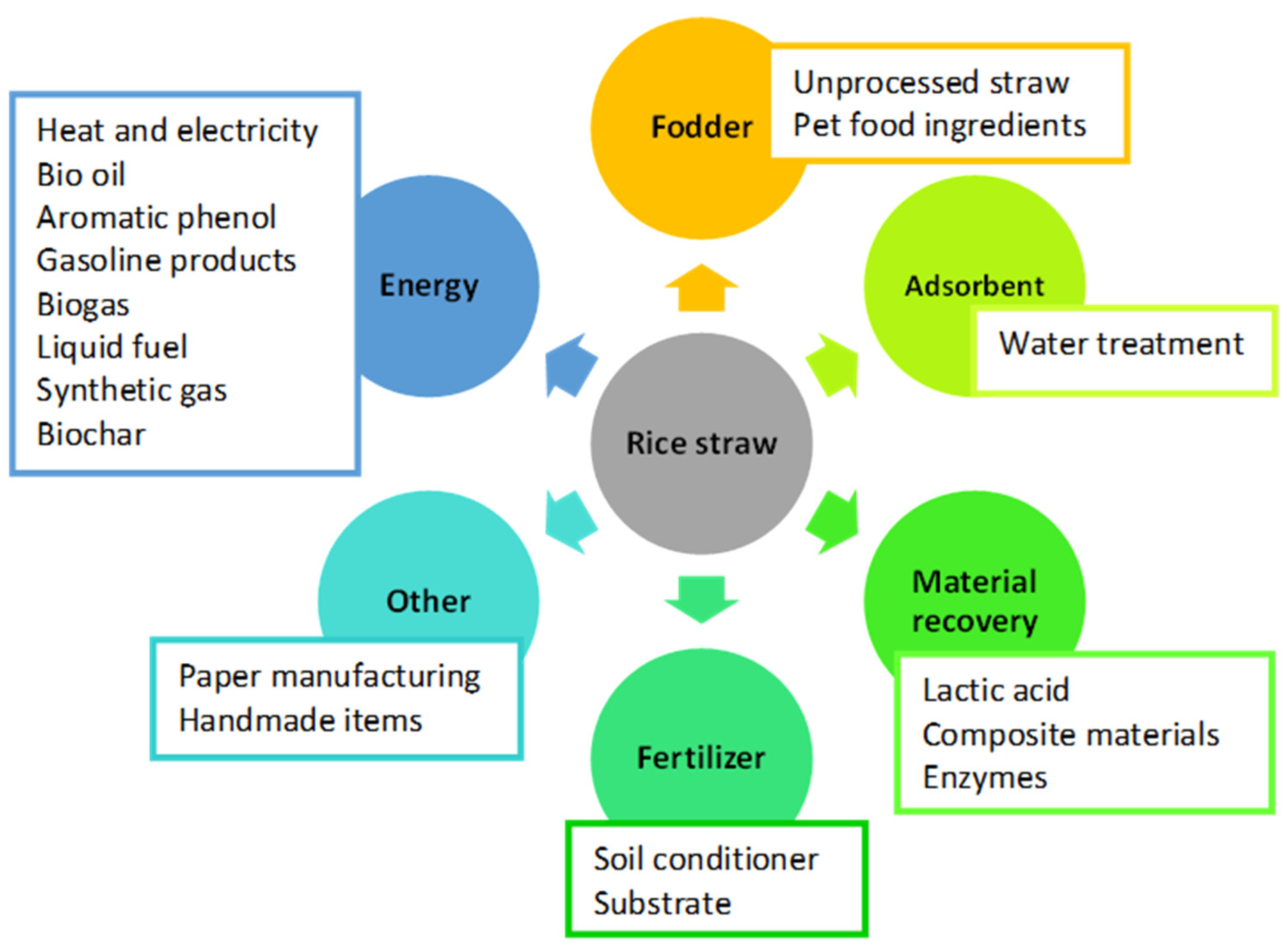 Waste 01 00022 g007 Waste 01 00022 g007