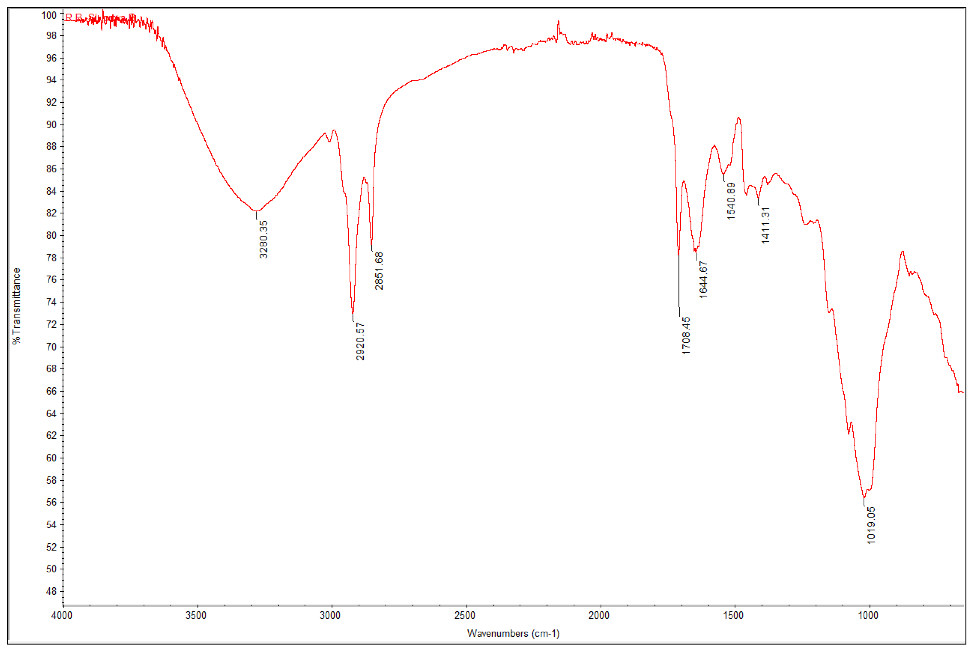 Waste 01 00022 g008 Waste 01 00022 g008