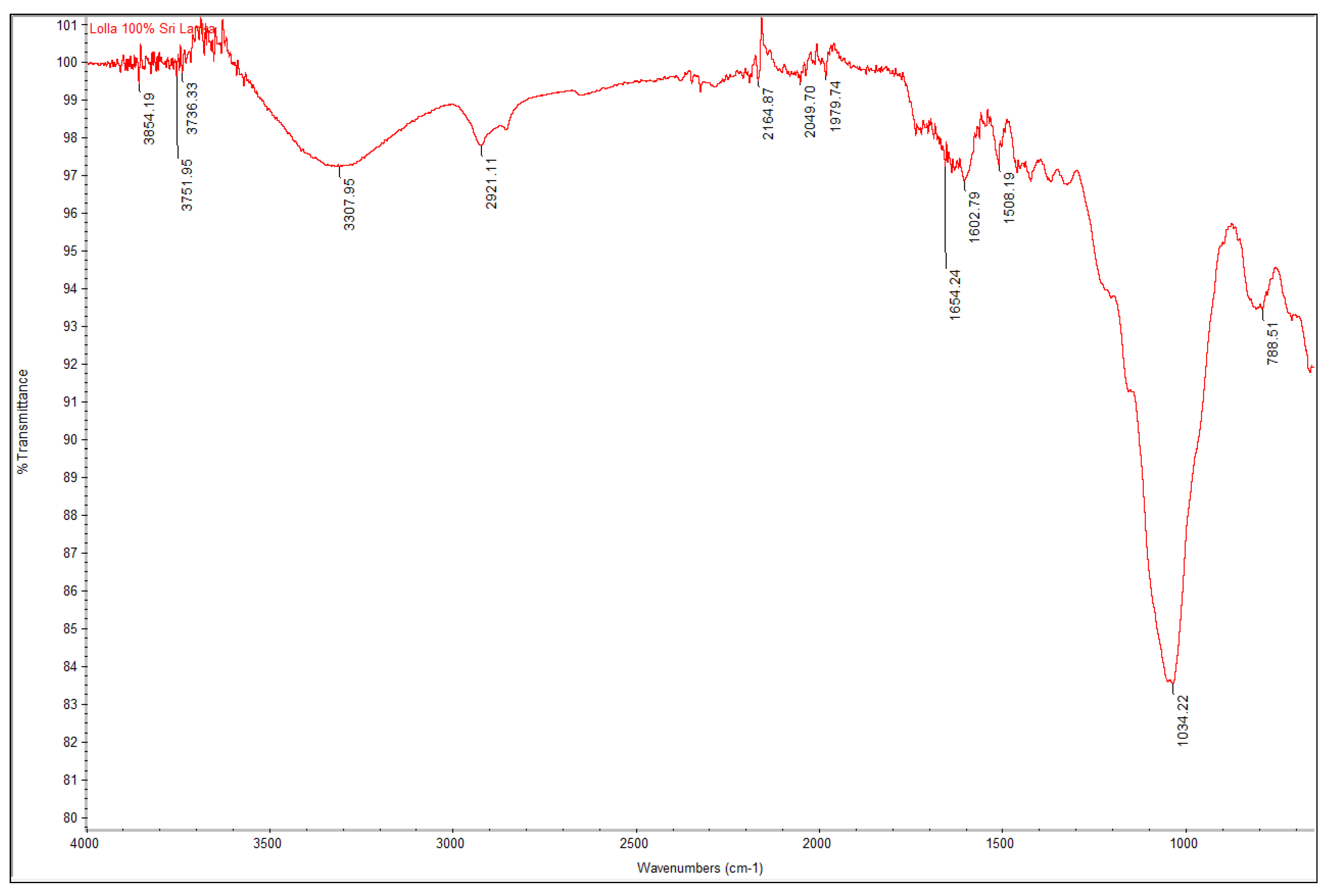 Waste 01 00022 g010 Waste 01 00022 g010