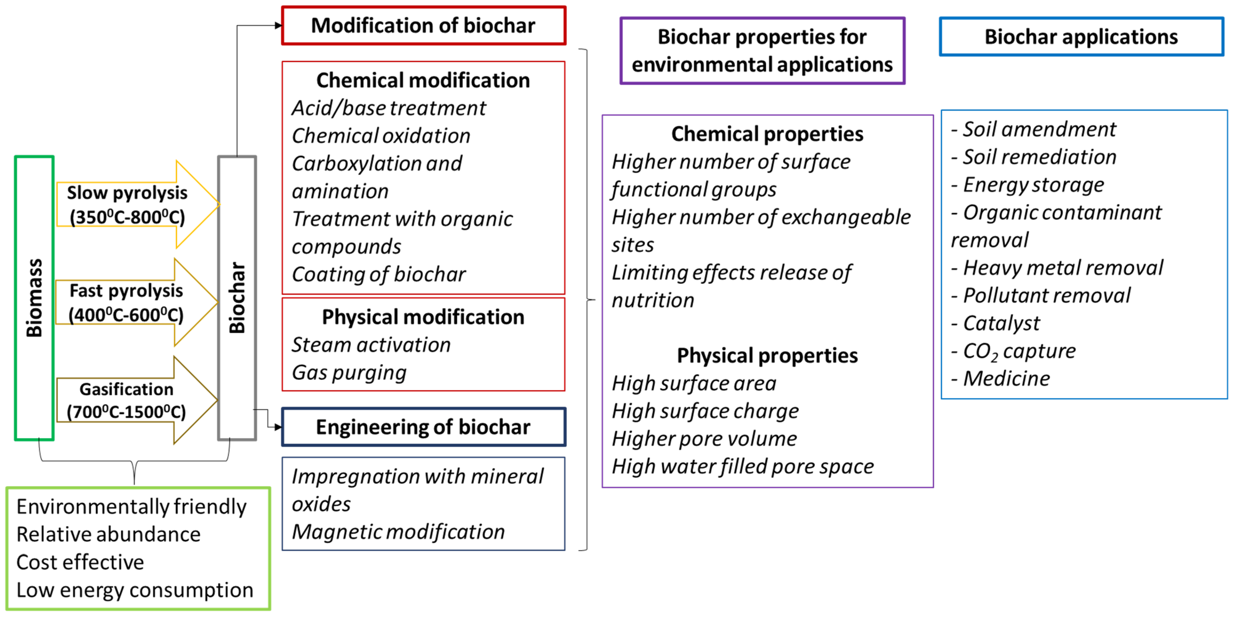 Waste 01 00022 g011 Waste 01 00022 g011